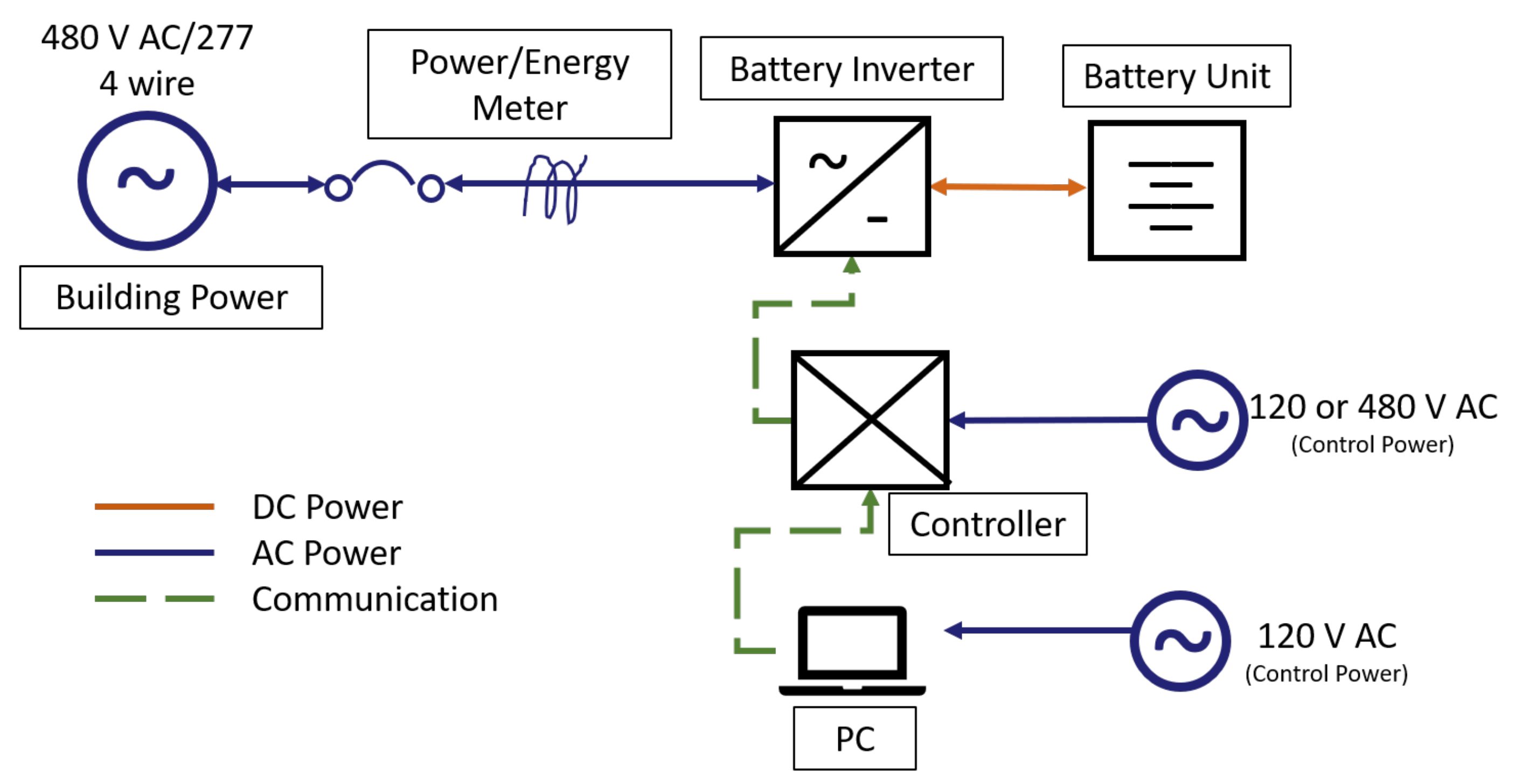 Energies 14 03067 g001