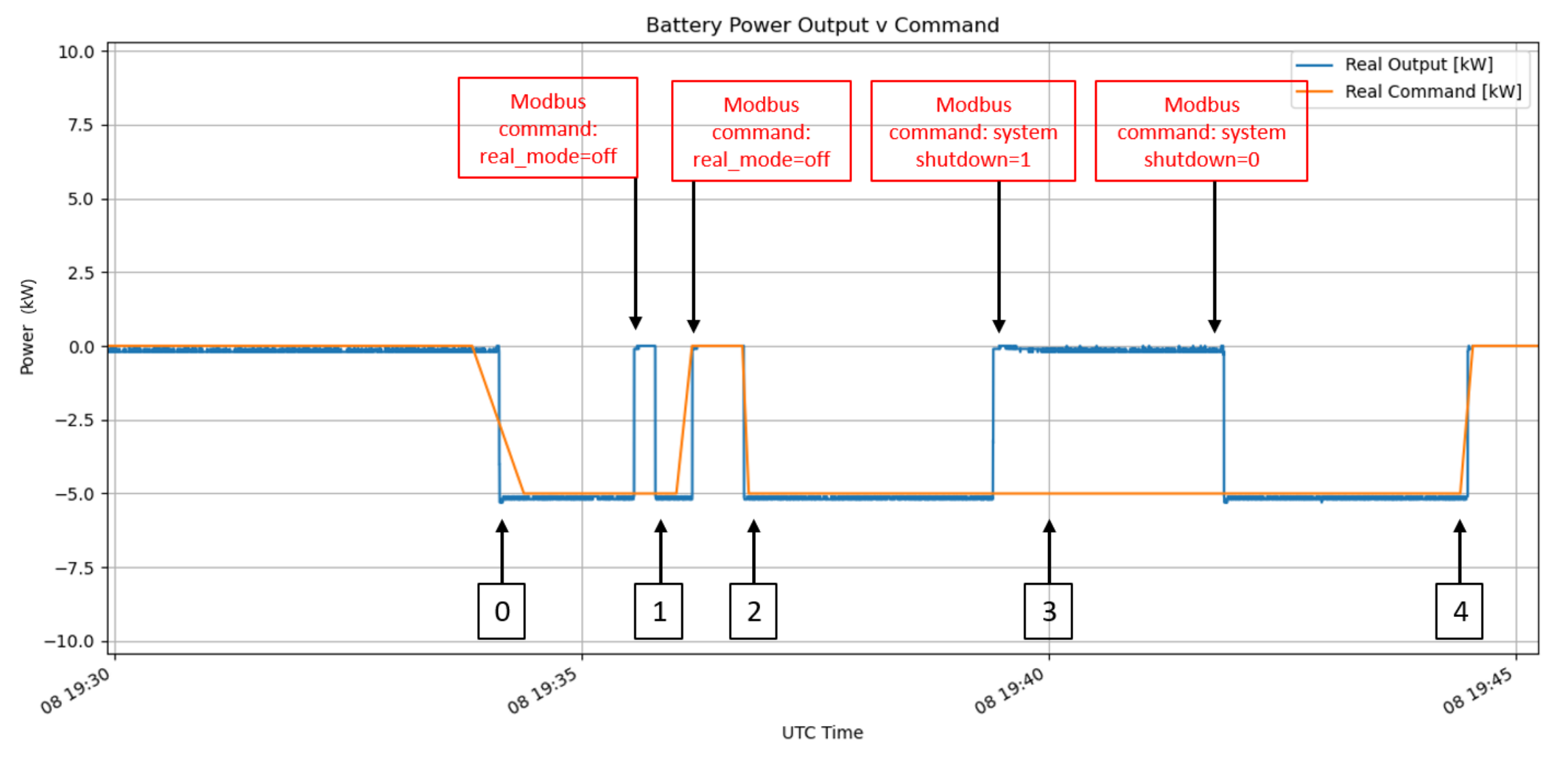Energies 14 03067 g002