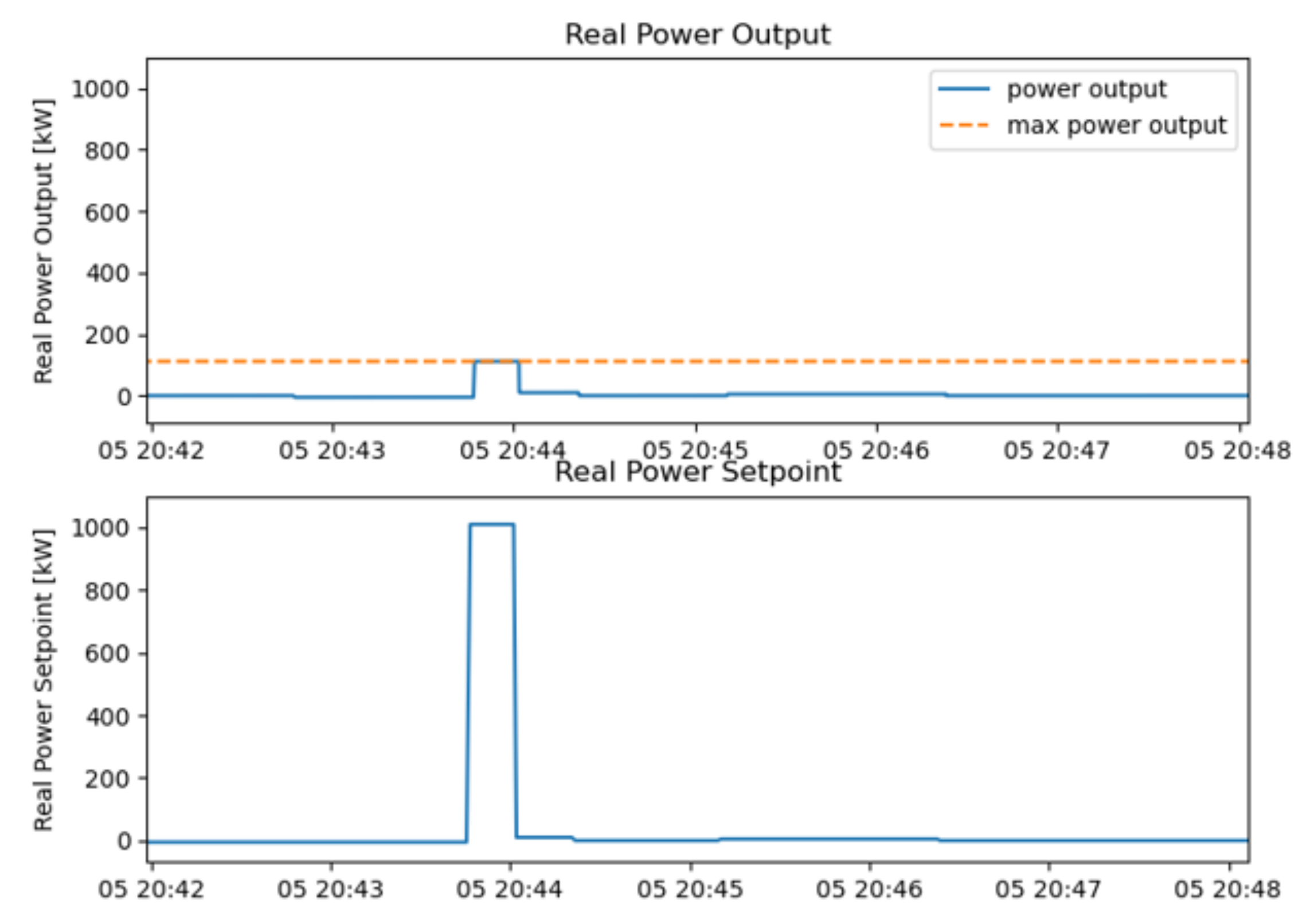 Energies 14 03067 g003
