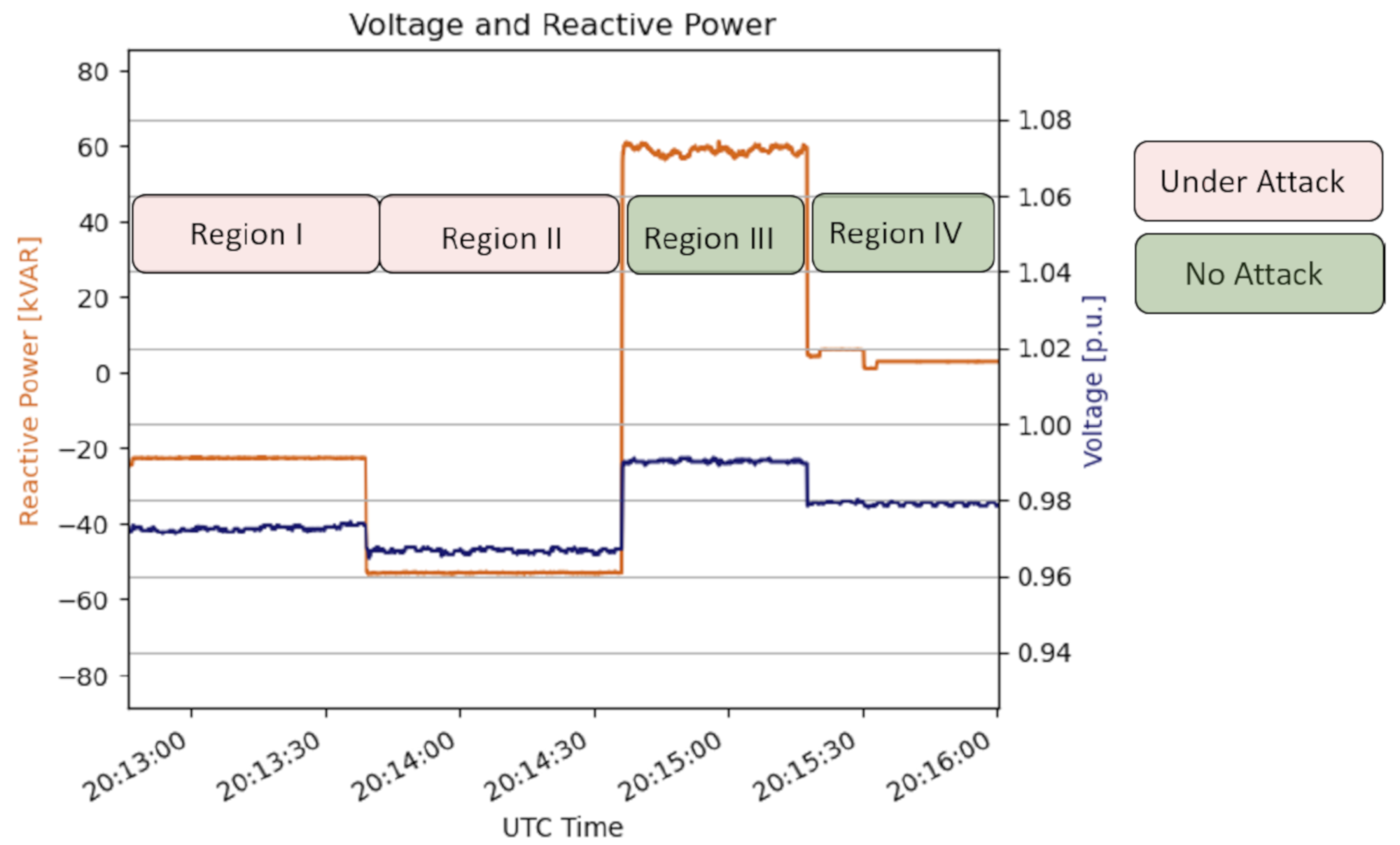 Energies 14 03067 g004