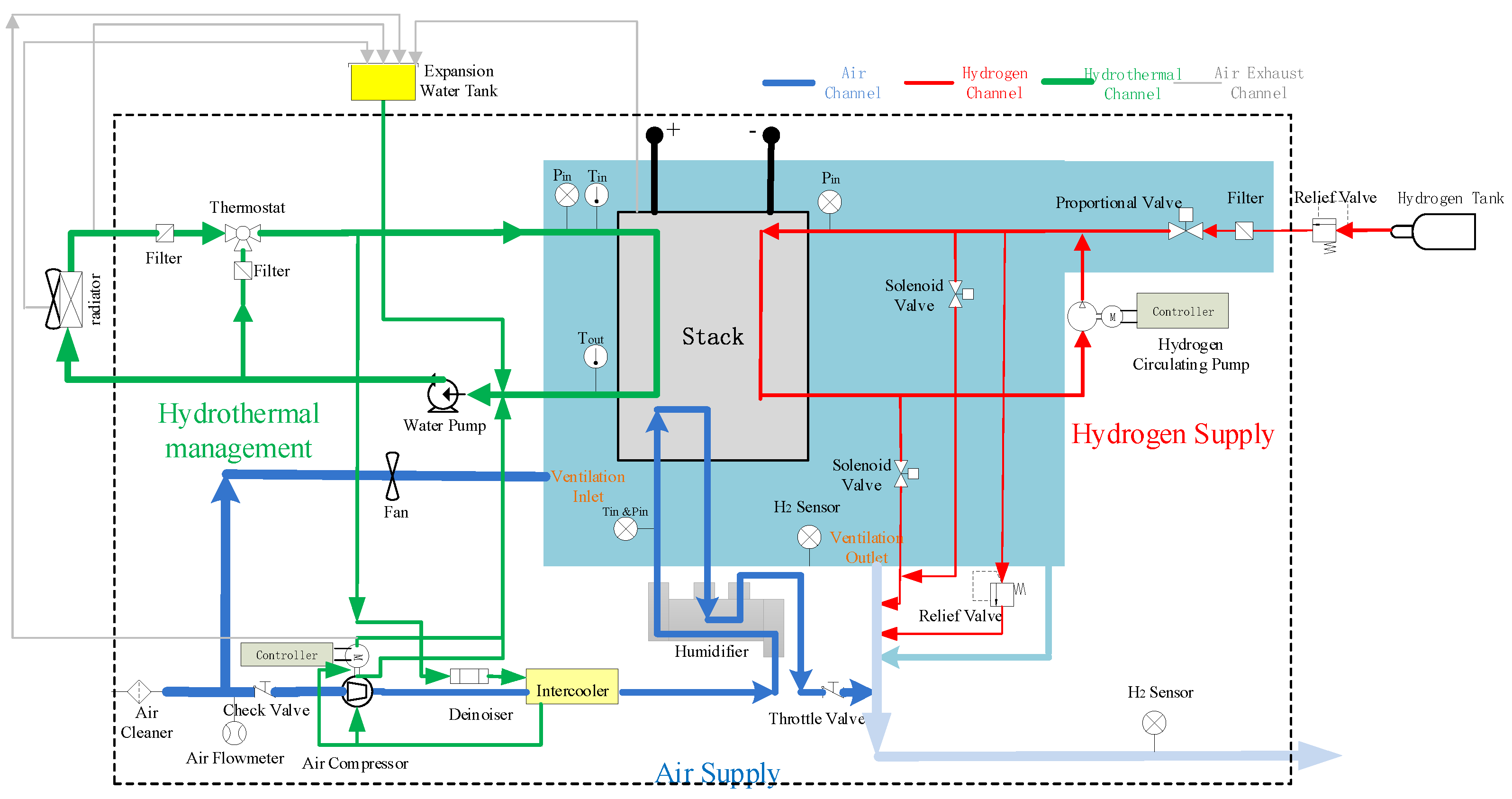 Energies 14 03071 g001