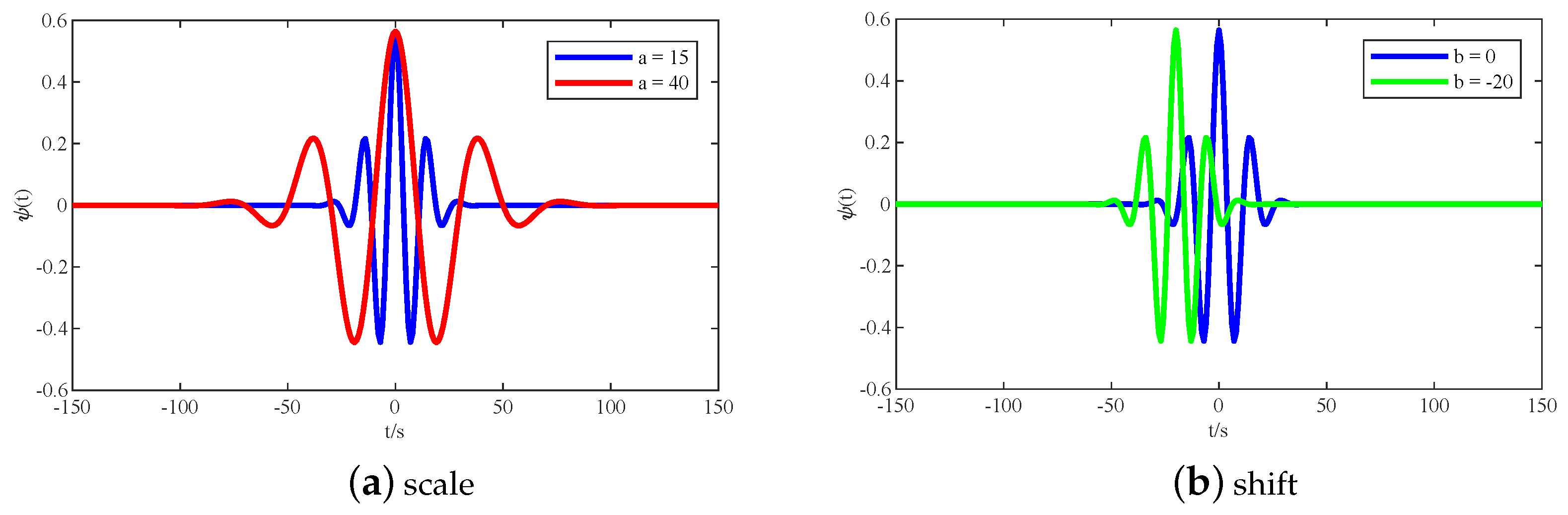 Energies 14 03071 g004