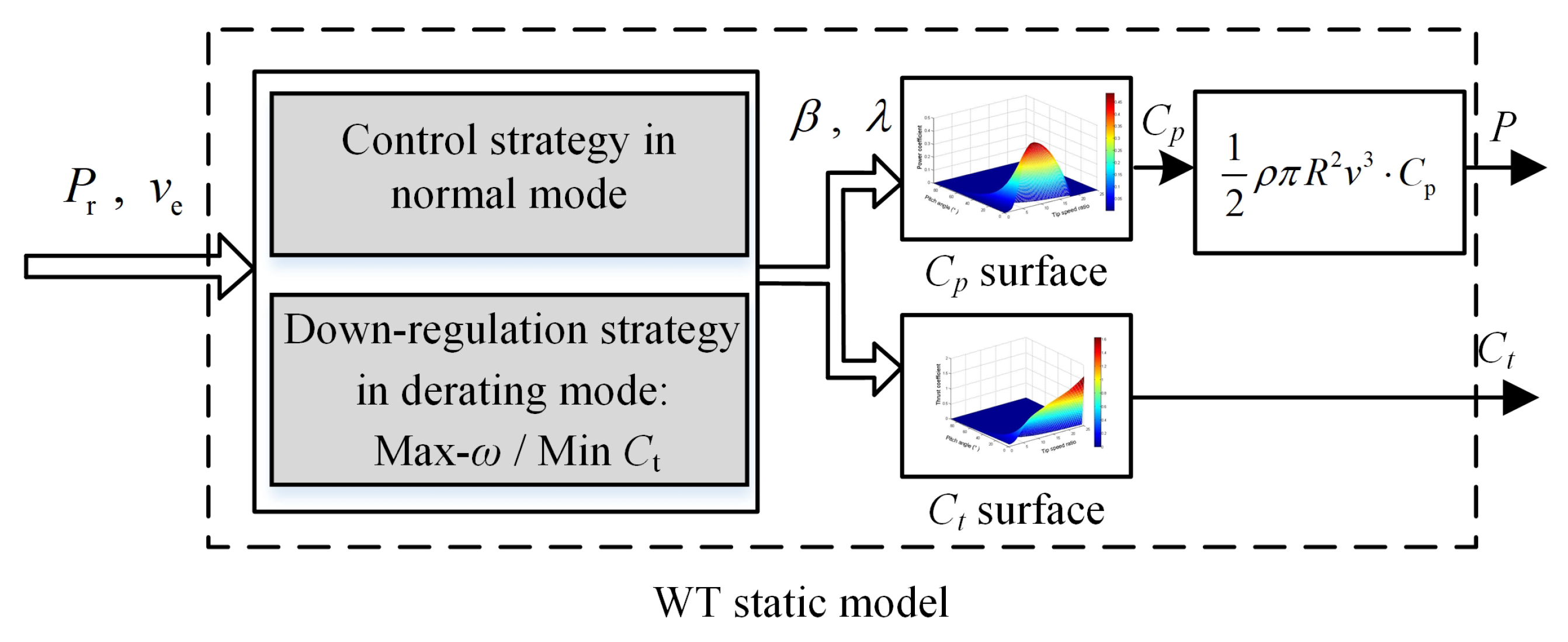 Energies 14 03072 g001