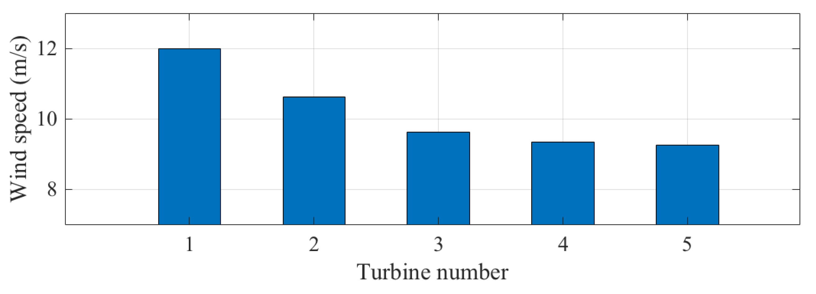 Energies 14 03072 g003