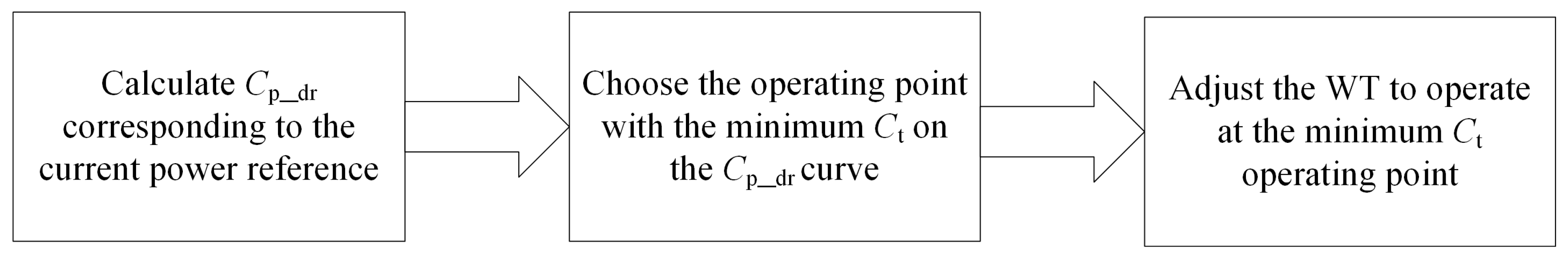 Energies 14 03072 g004