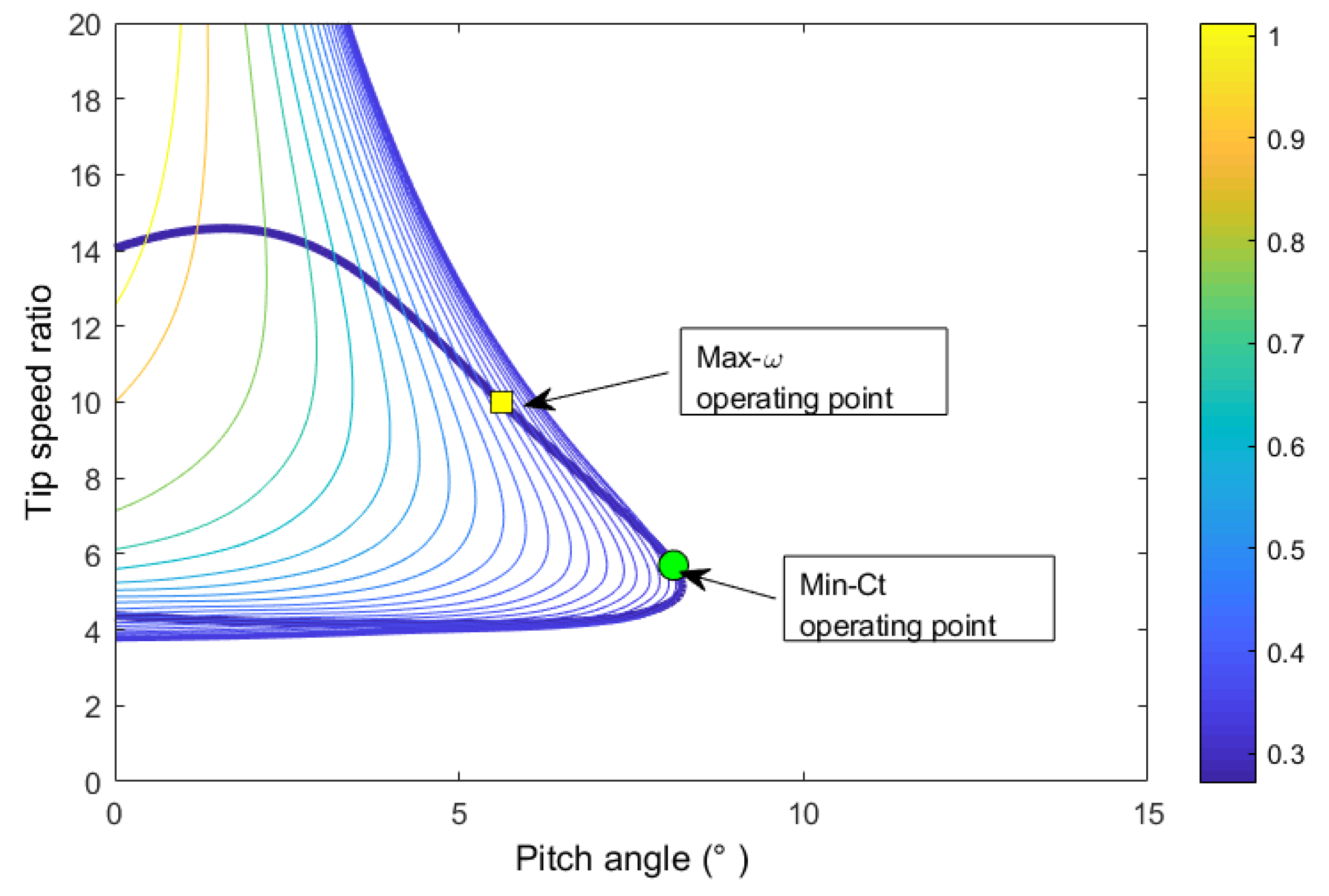 Energies 14 03072 g005