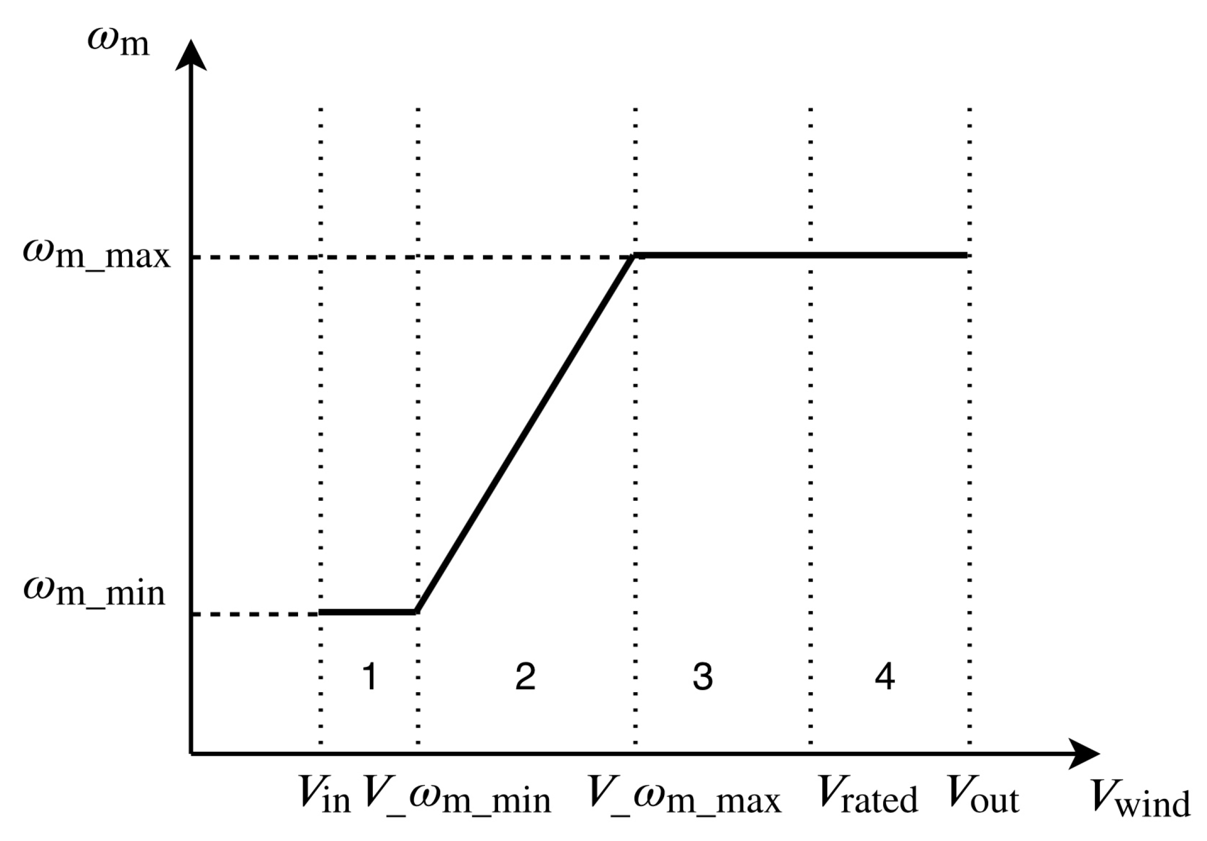 Energies 14 03072 g006