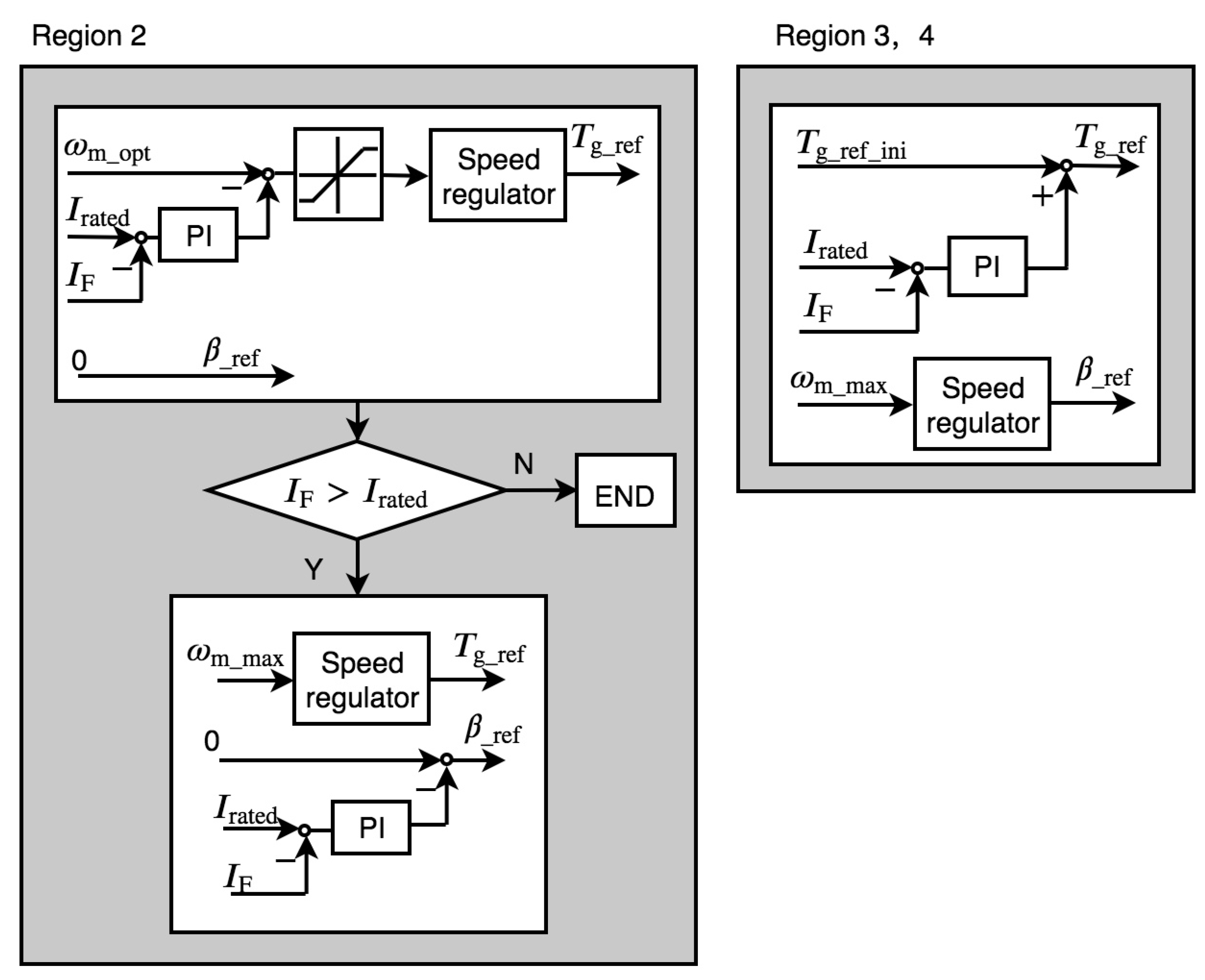 Energies 14 03072 g007
