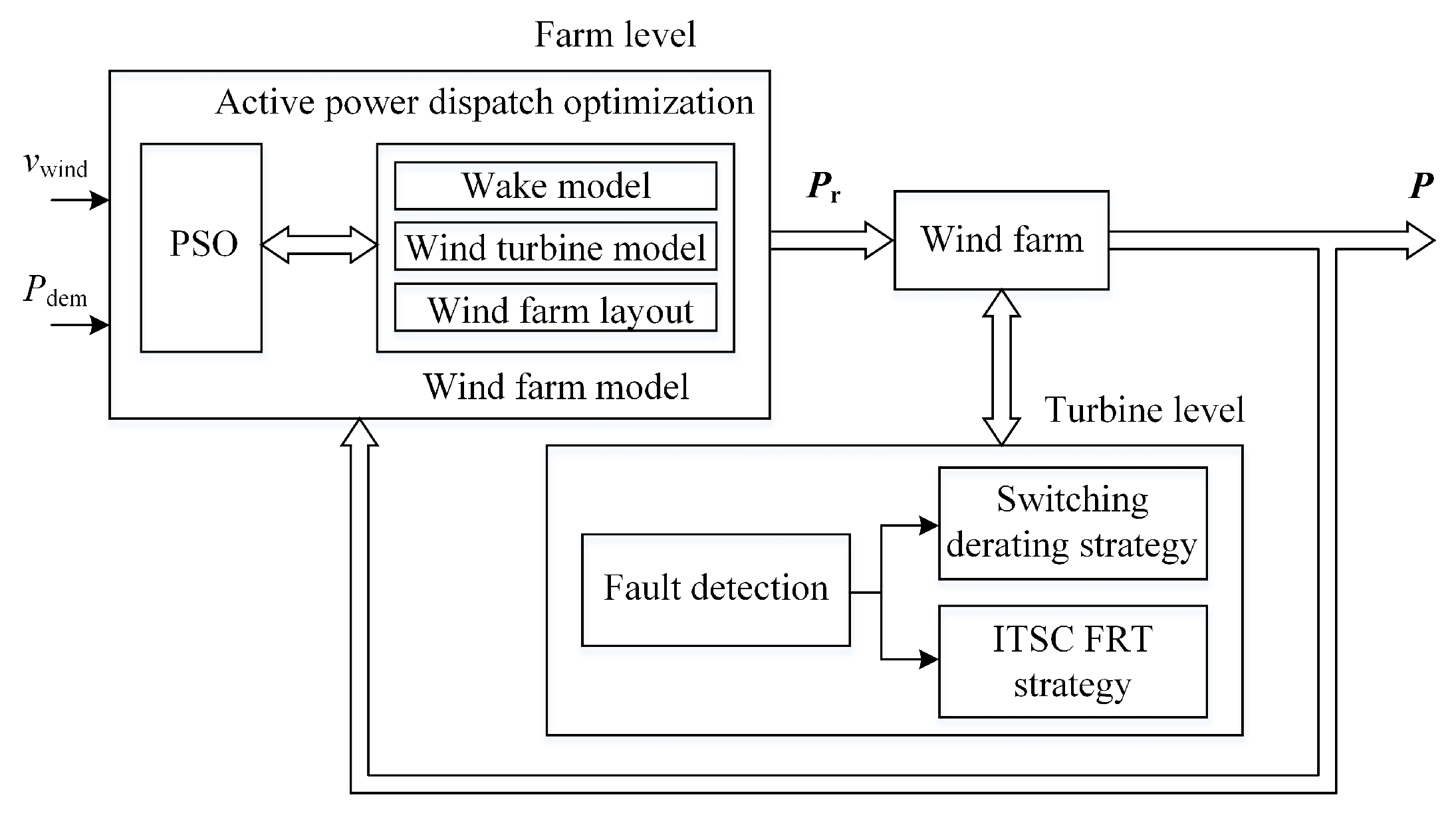 Energies 14 03072 g008