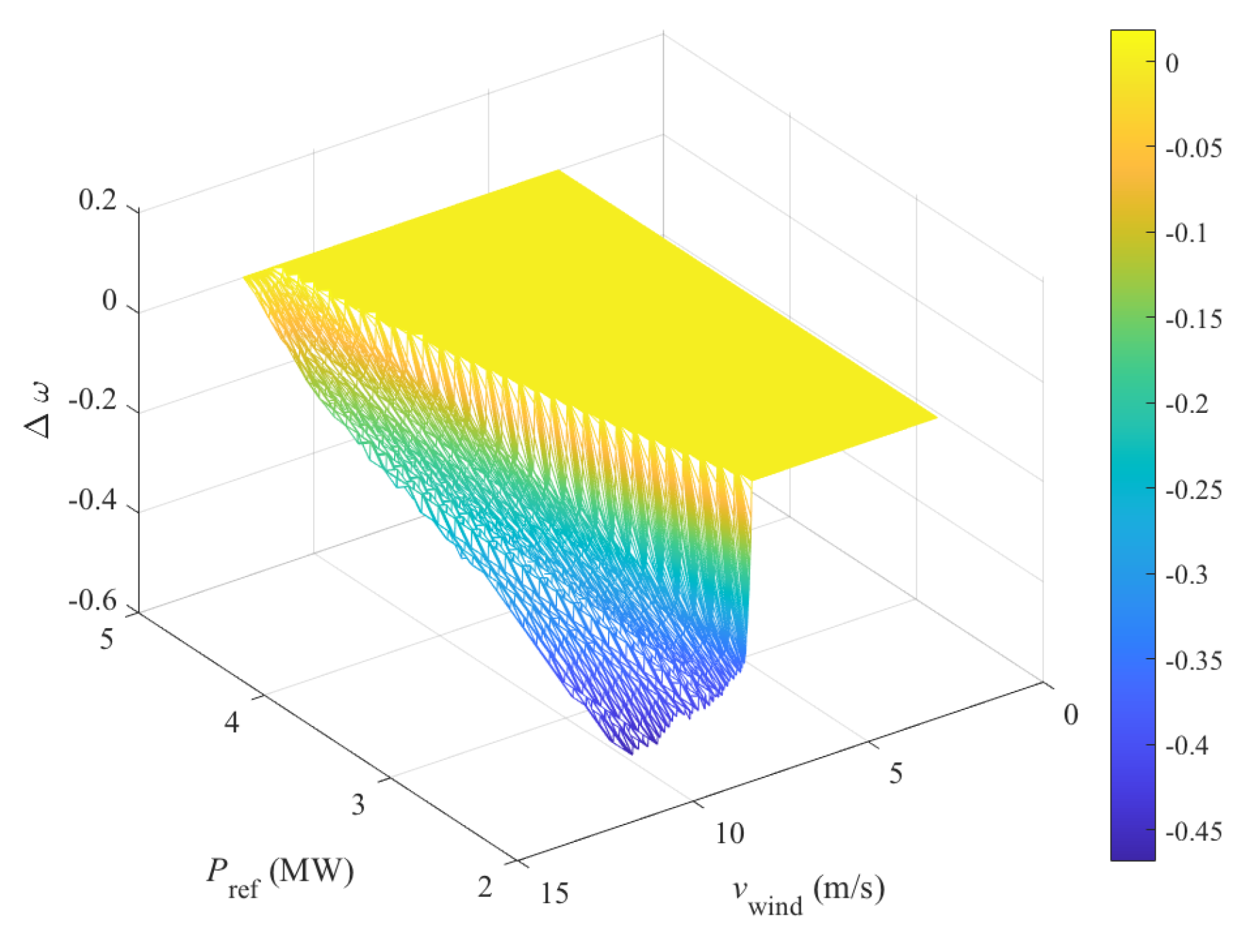Energies 14 03072 g009