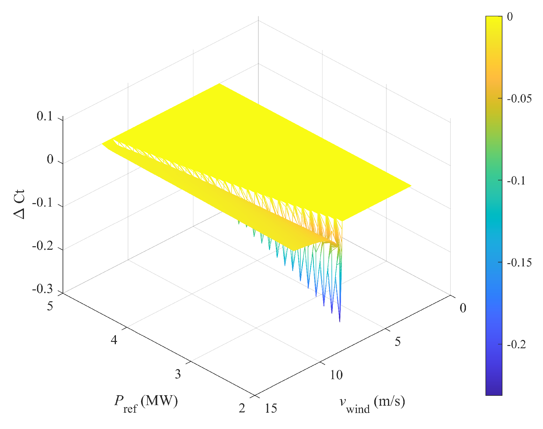 Energies 14 03072 g010