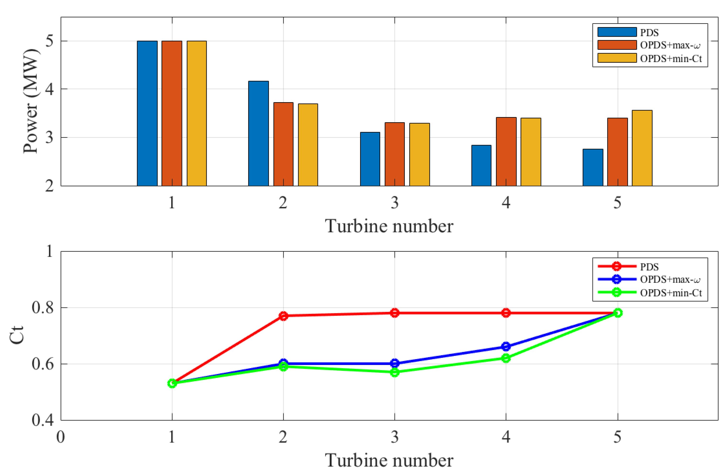 Energies 14 03072 g011
