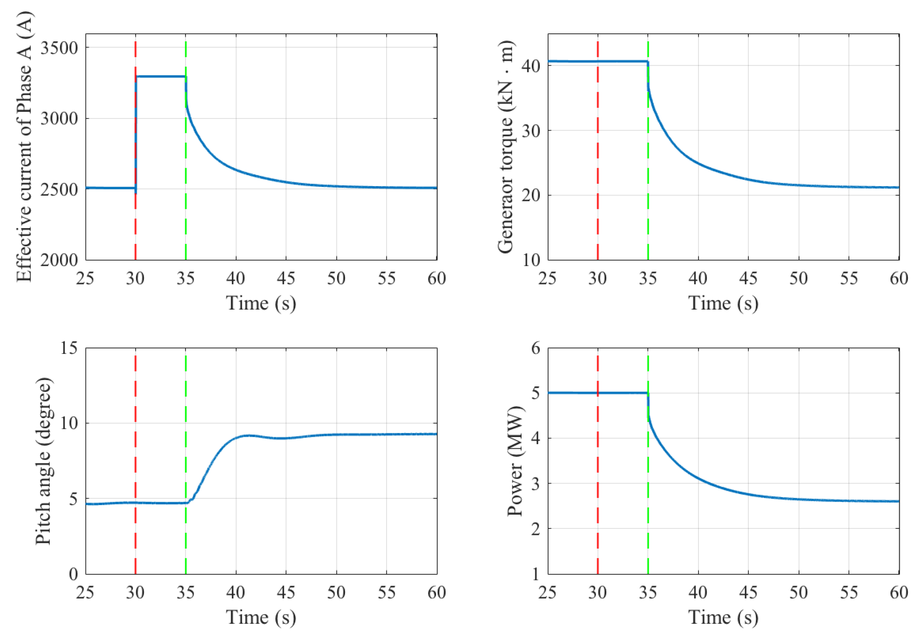 Energies 14 03072 g012