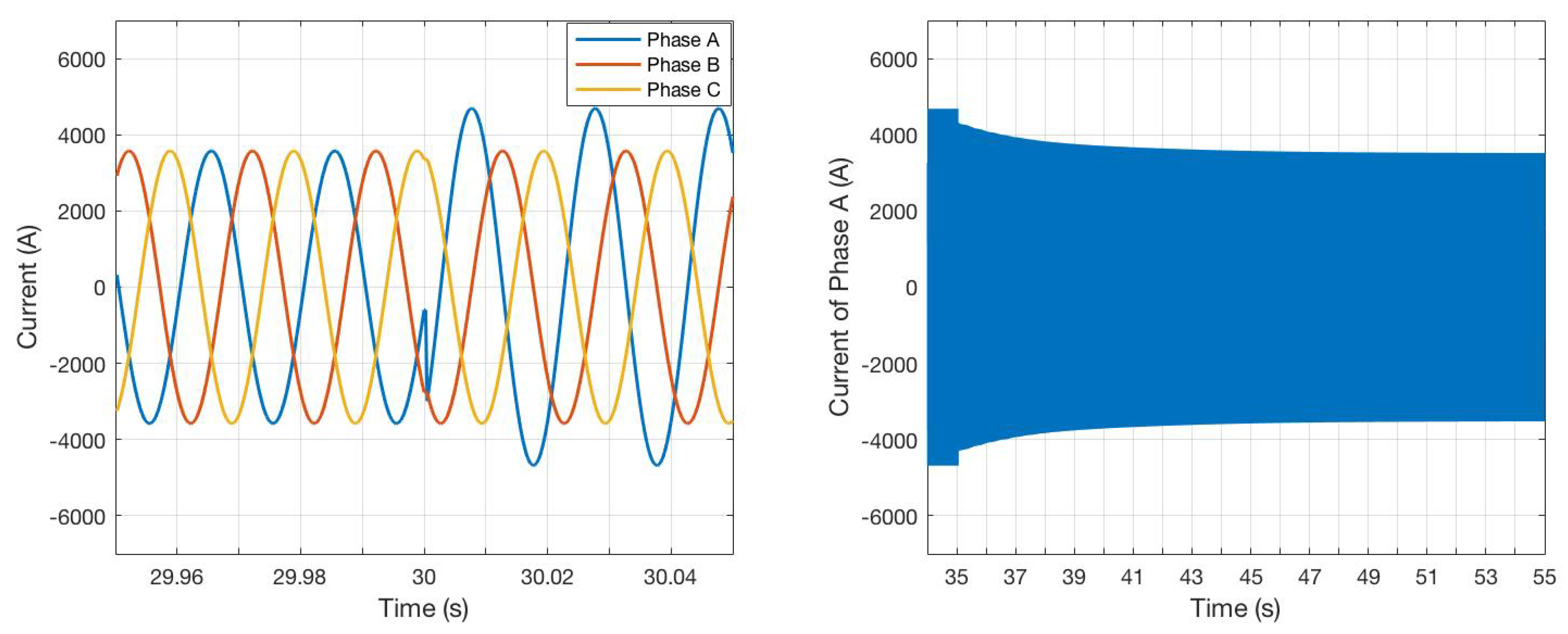 Energies 14 03072 g013