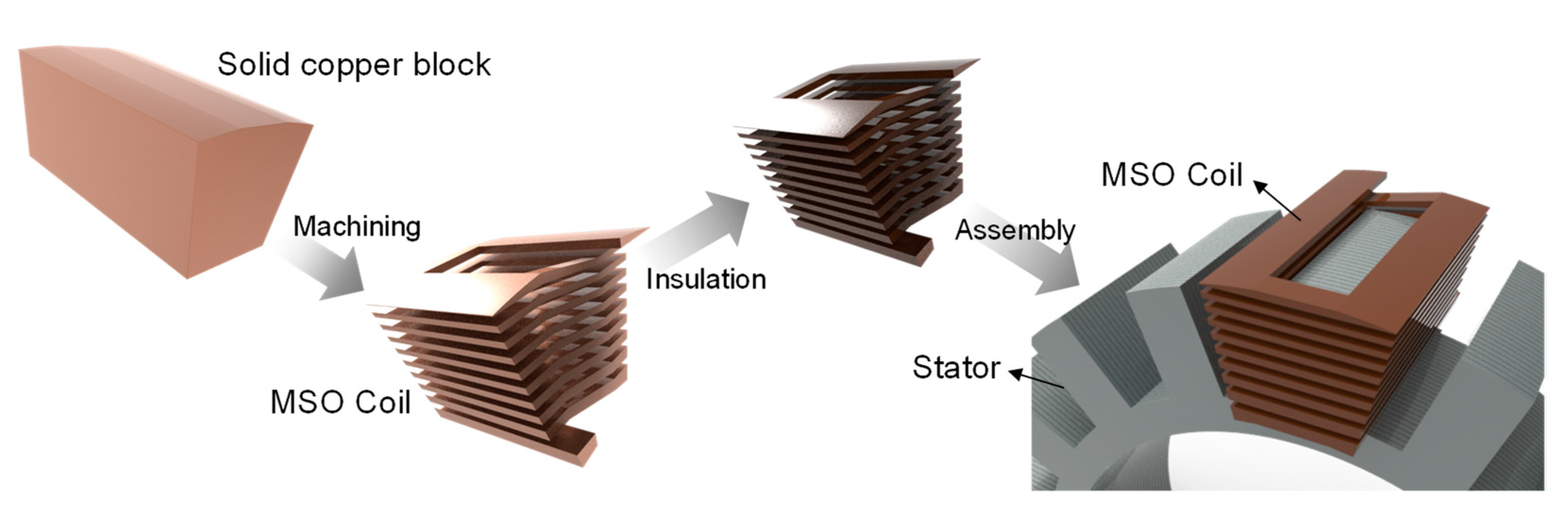 Energies 14 03073 g001 Energies 14 03073 g001