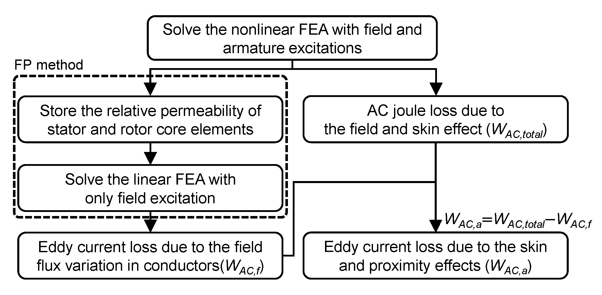 Energies 14 03073 g003 Energies 14 03073 g003