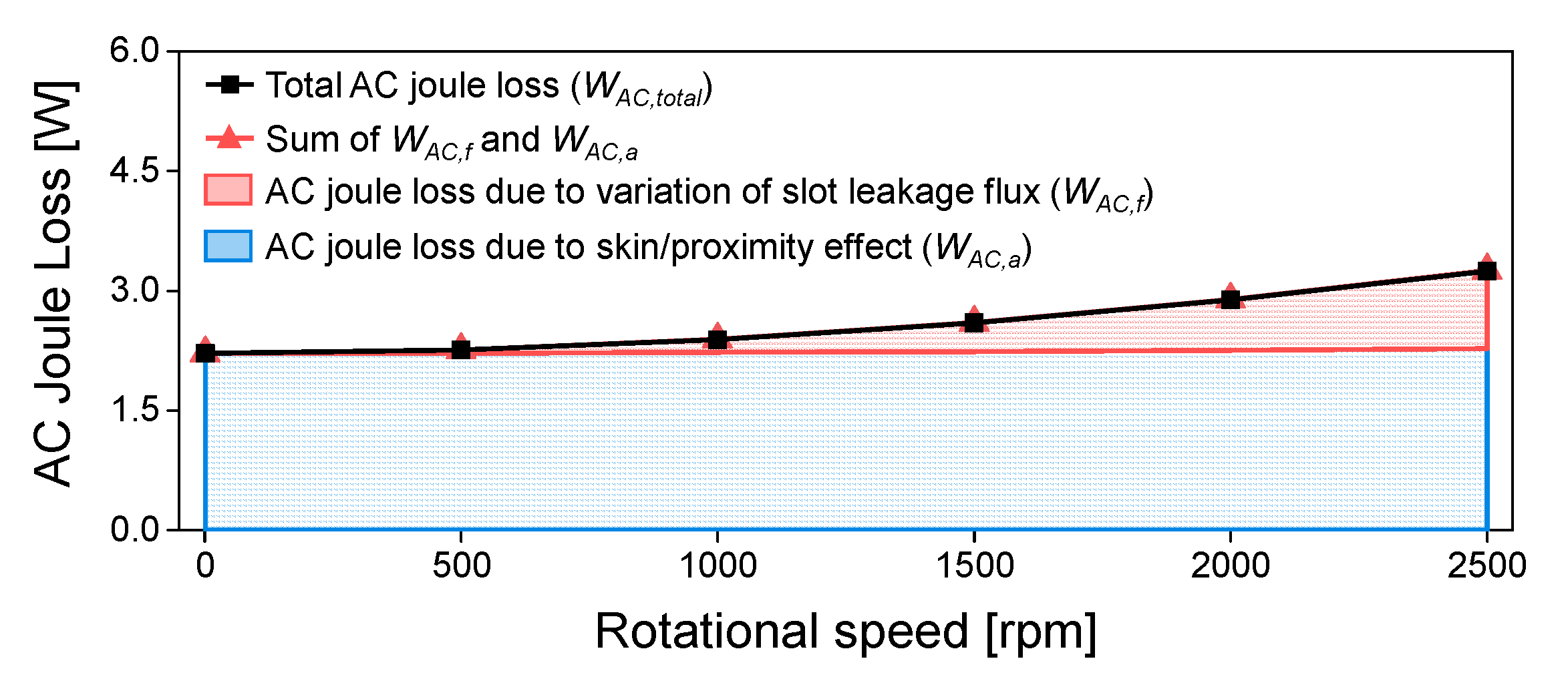 Energies 14 03073 g005 Energies 14 03073 g005