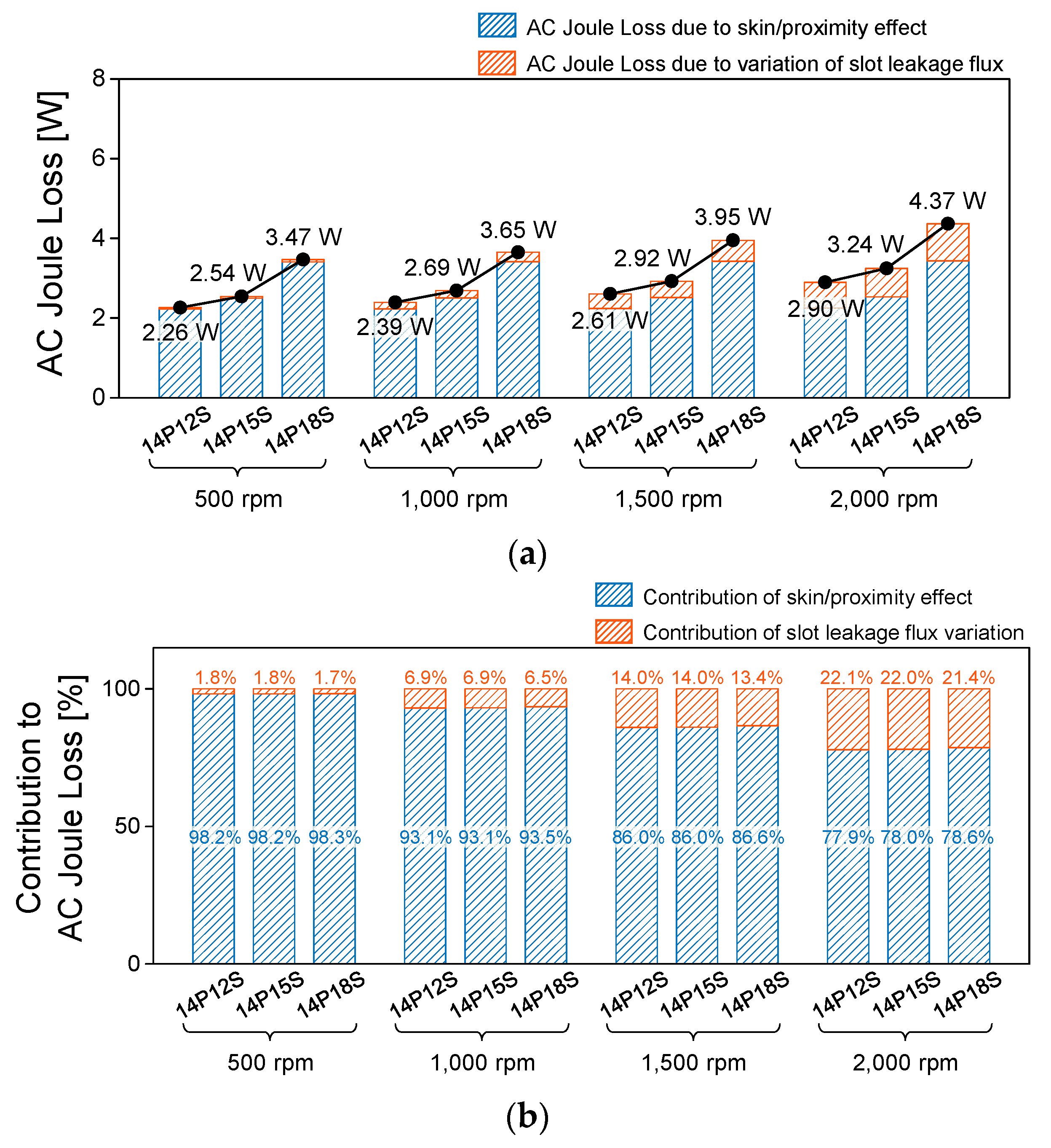 Energies 14 03073 g008 Energies 14 03073 g008