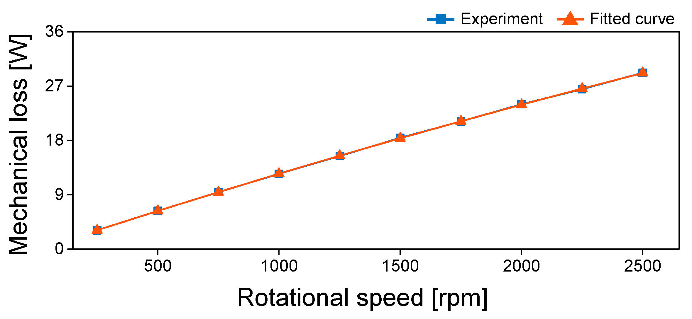 Energies 14 03073 g010 Energies 14 03073 g010