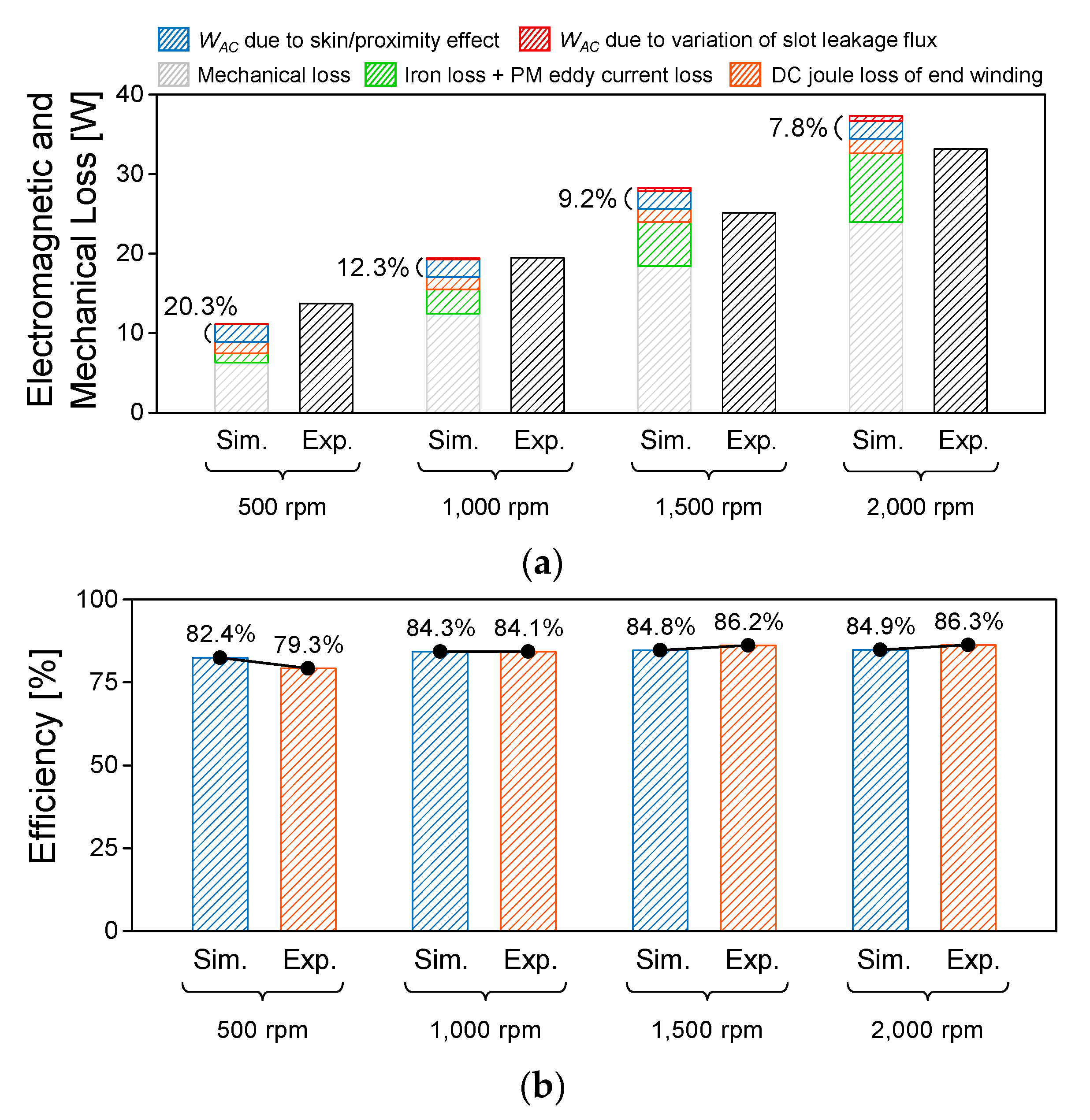 Energies 14 03073 g011 Energies 14 03073 g011