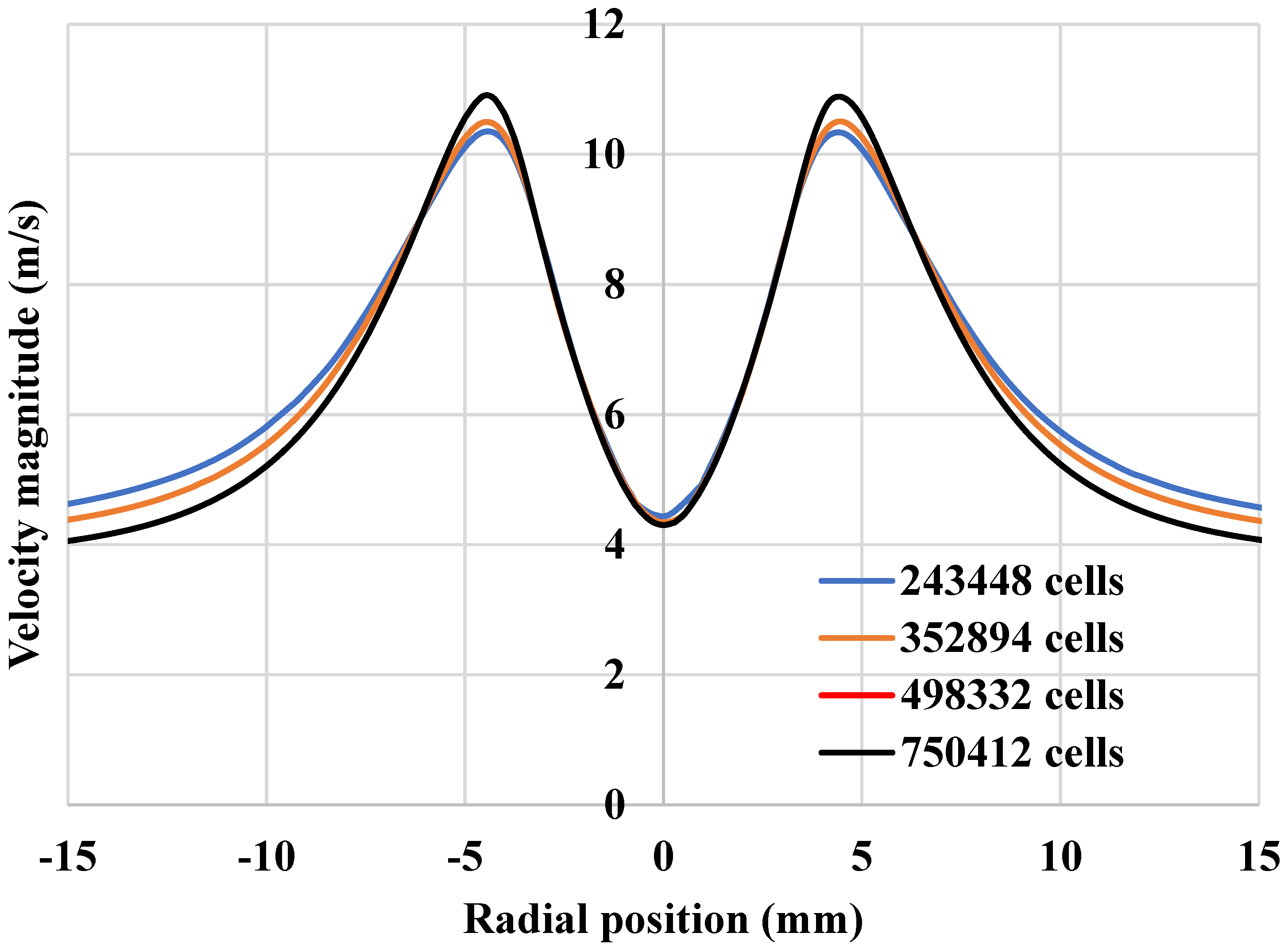 Energies 14 03074 g003 Energies 14 03074 g003