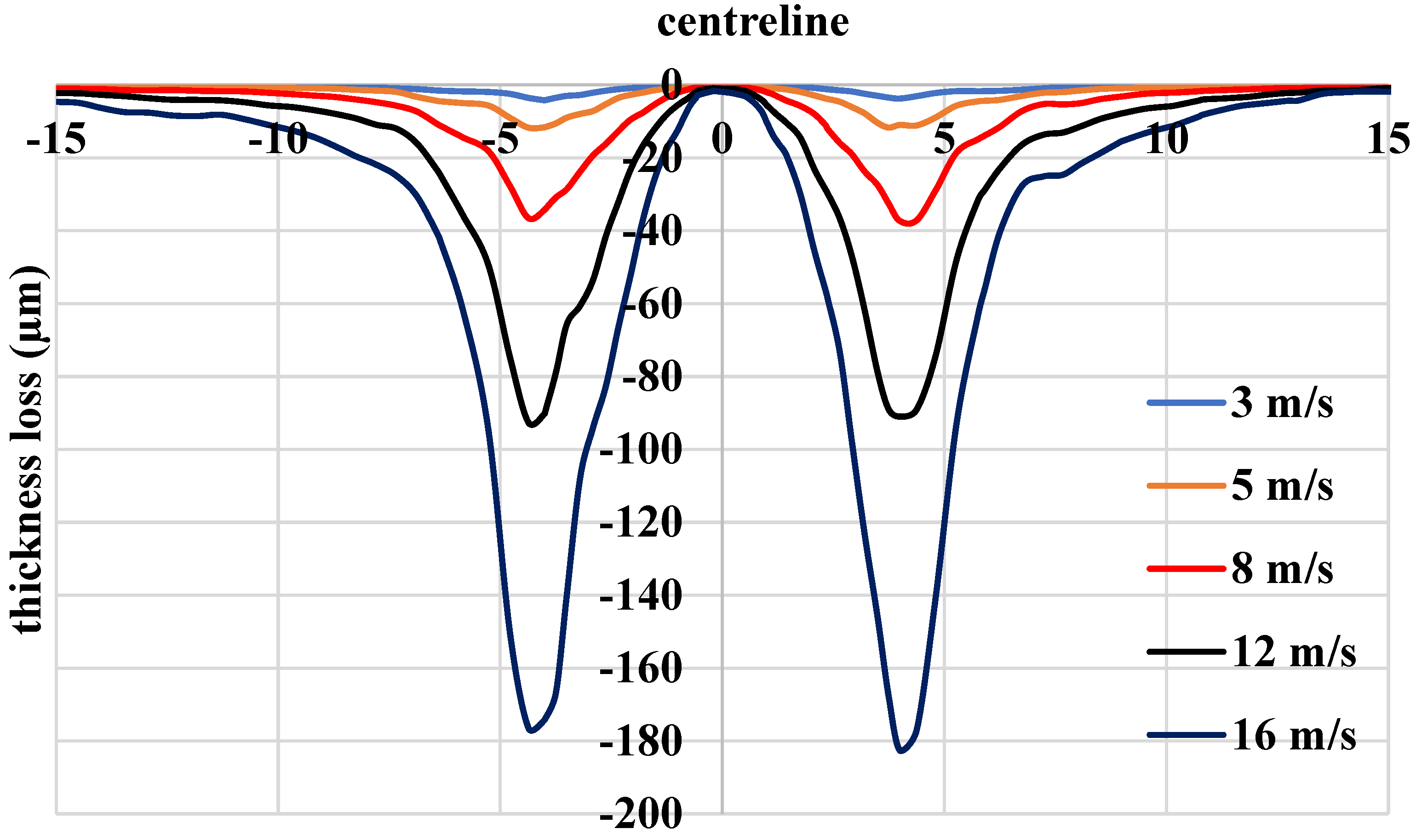 Energies 14 03074 g006 Energies 14 03074 g006