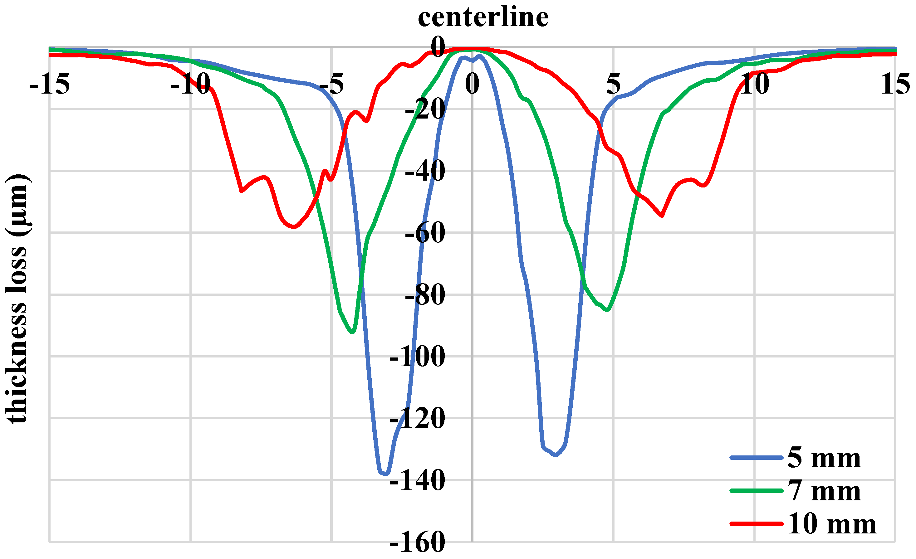 Energies 14 03074 g007 Energies 14 03074 g007