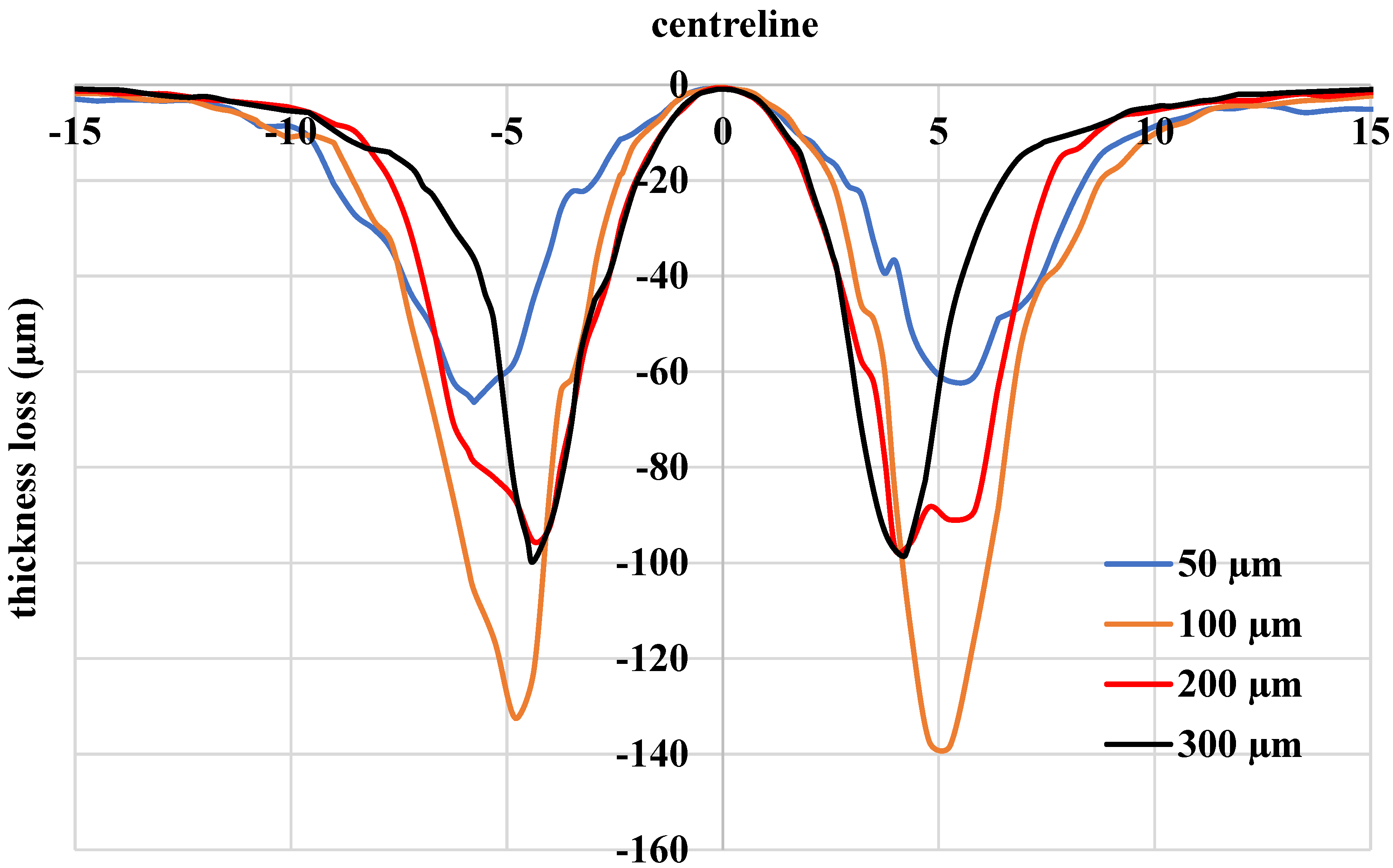 Energies 14 03074 g008 Energies 14 03074 g008