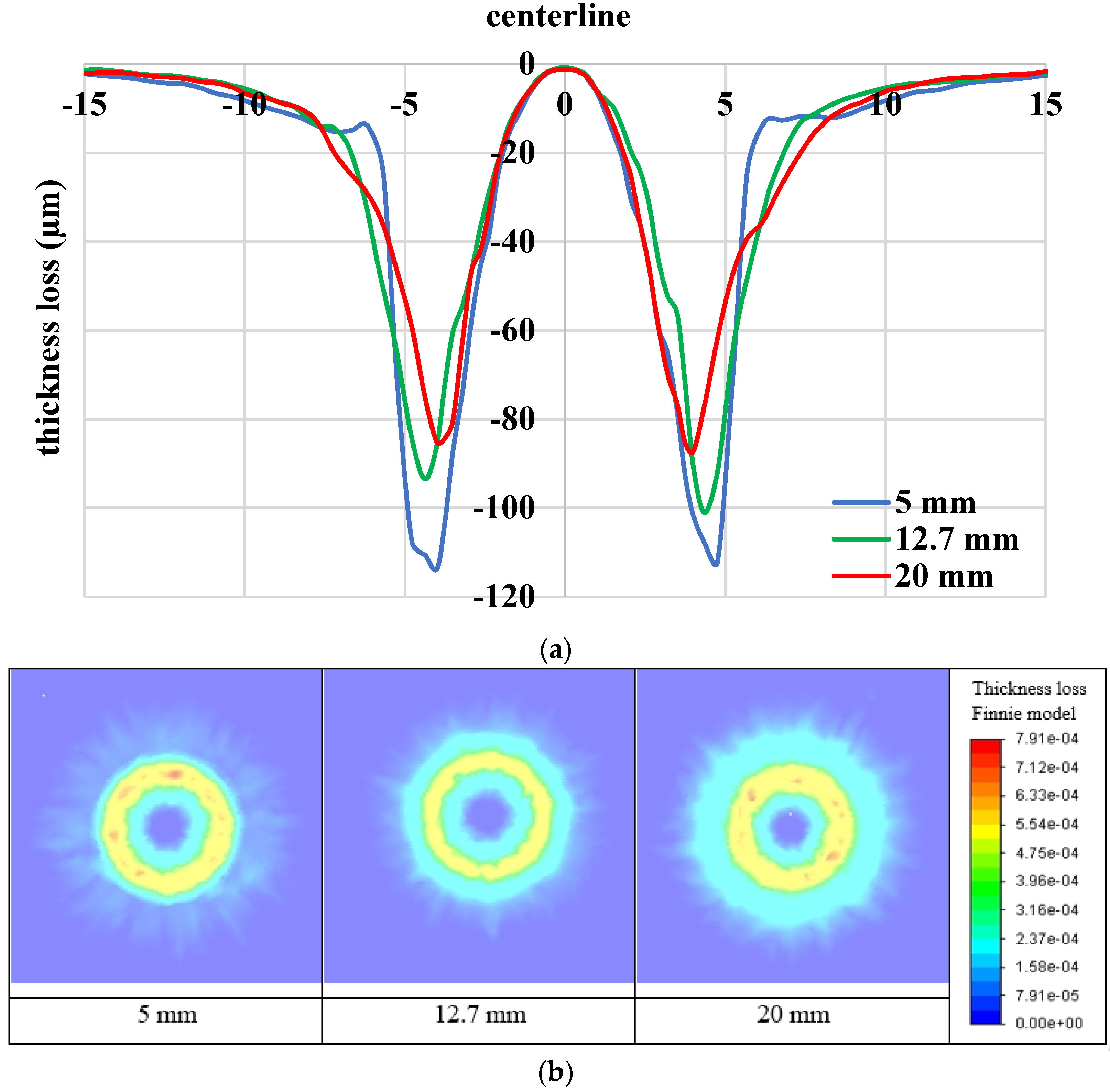 Energies 14 03074 g009 Energies 14 03074 g009