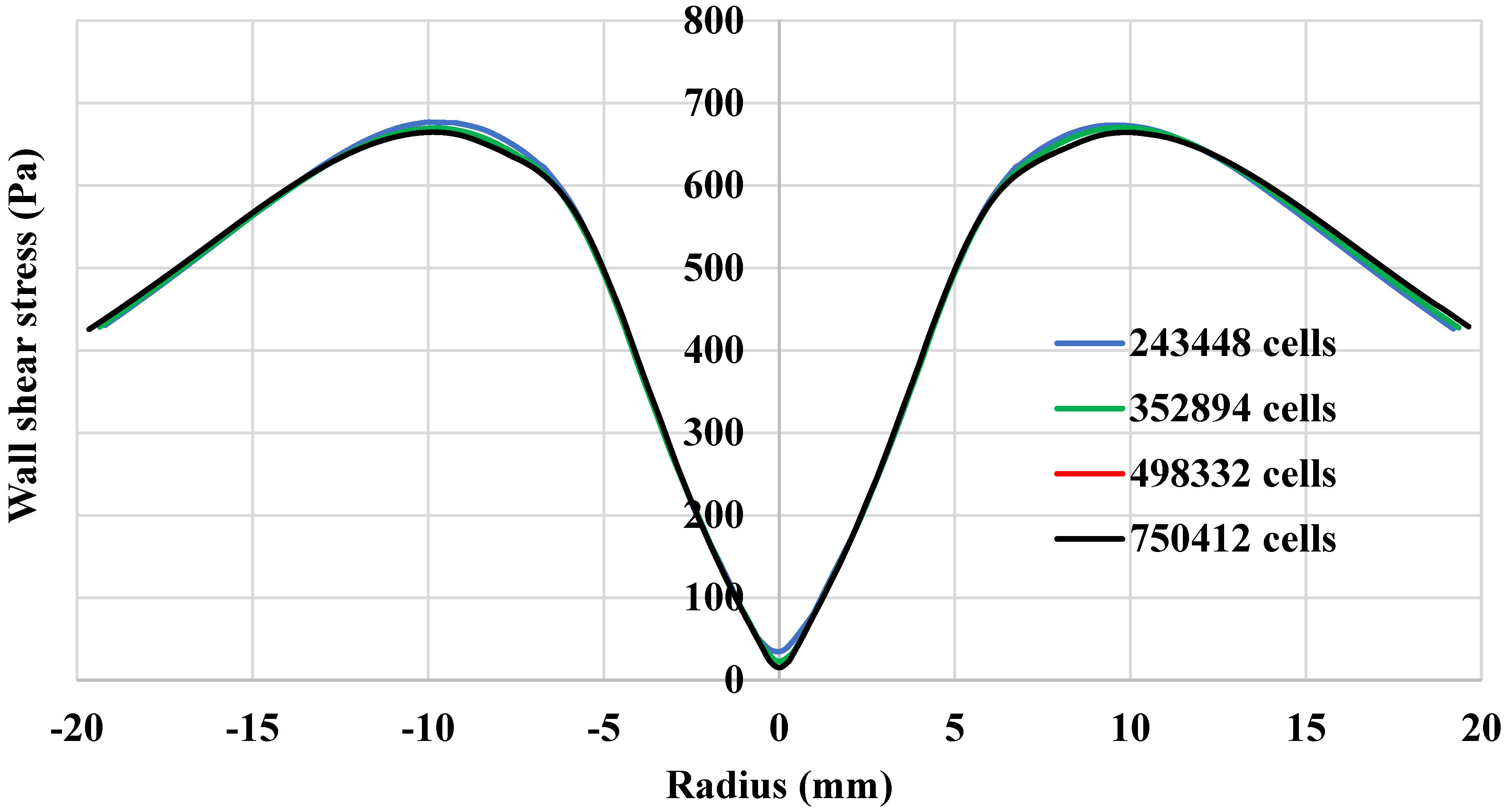 Energies 14 03074 g011 Energies 14 03074 g011