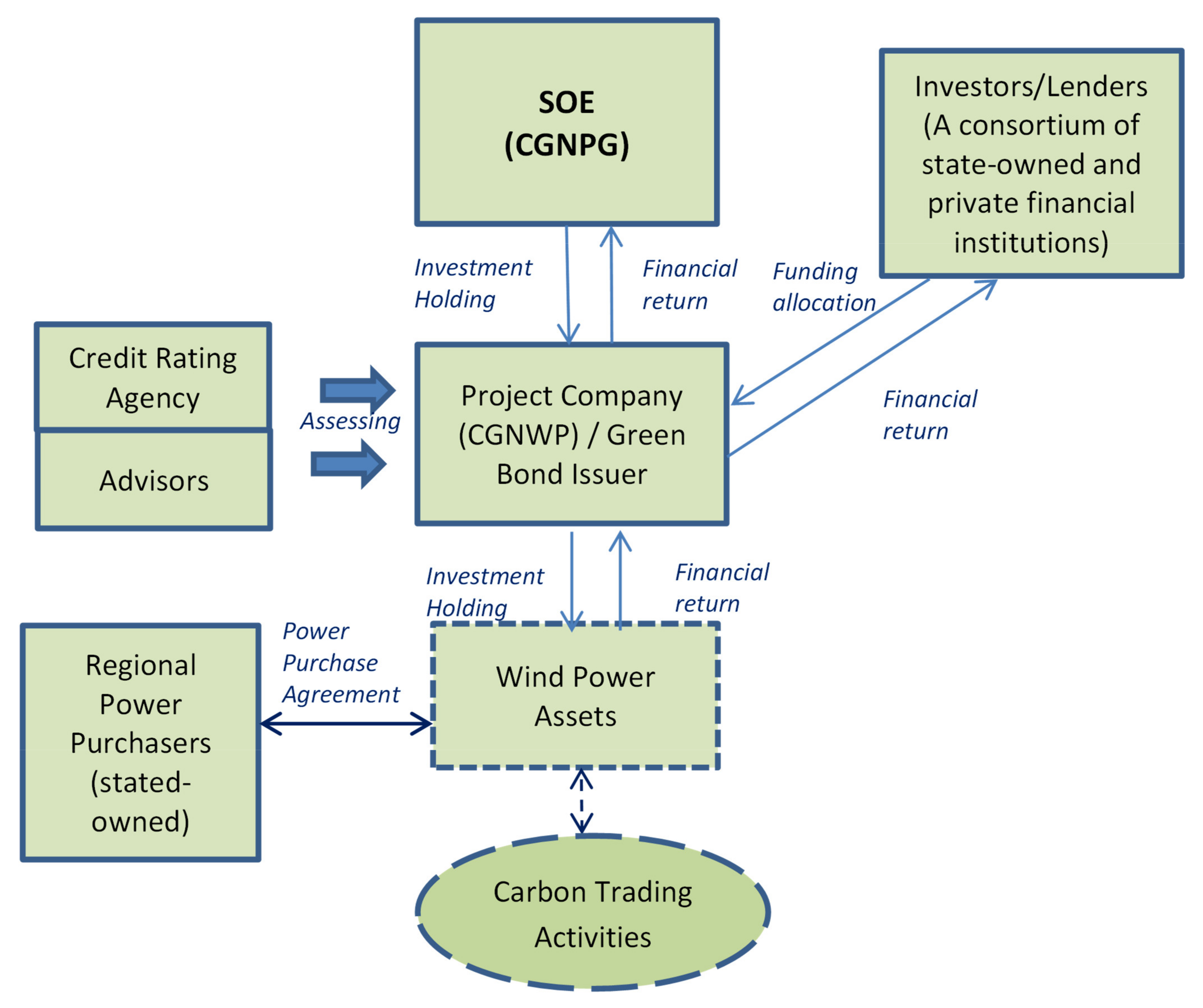 Energies 14 03076 g001