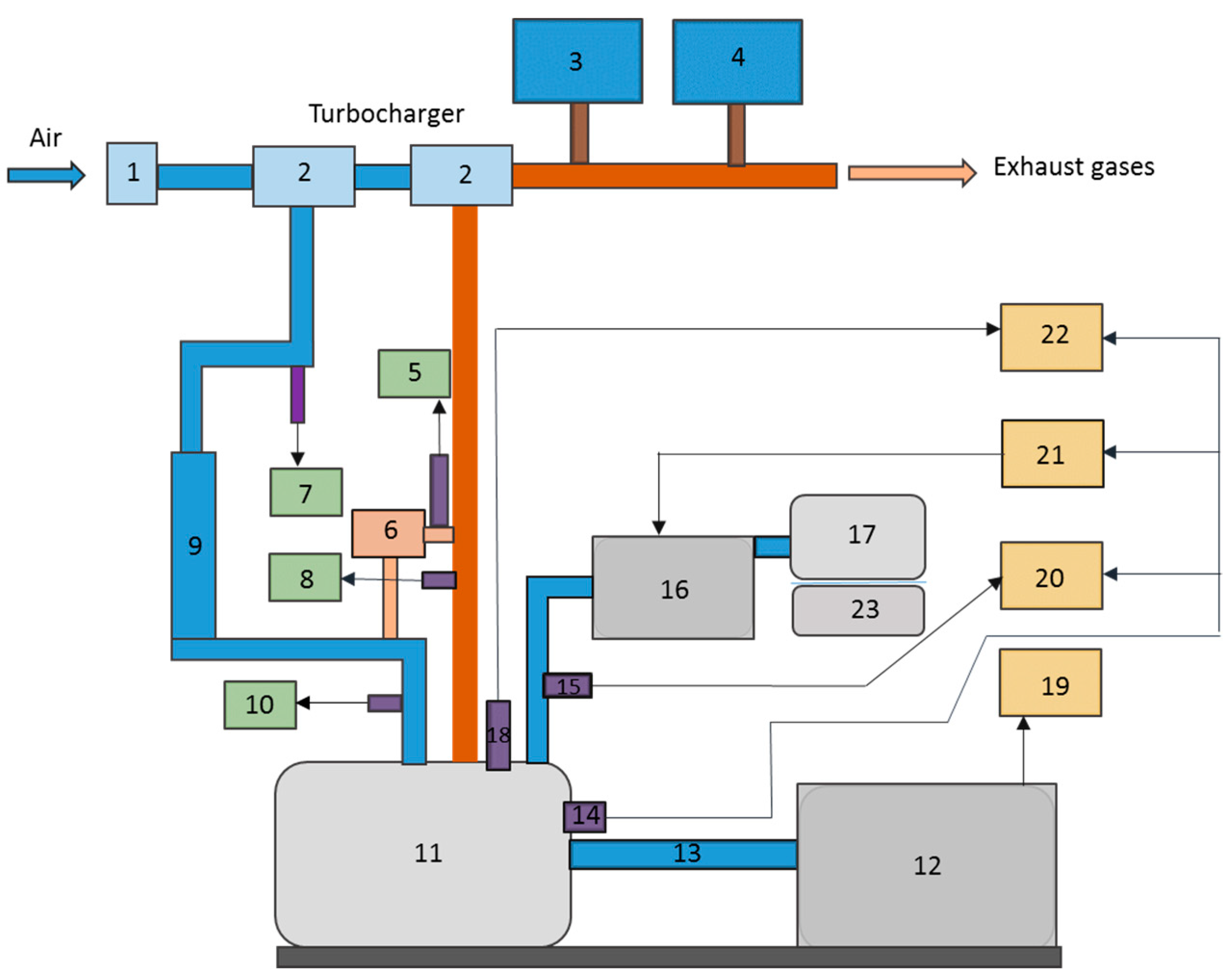 Energies 14 03077 g001 Energies 14 03077 g001