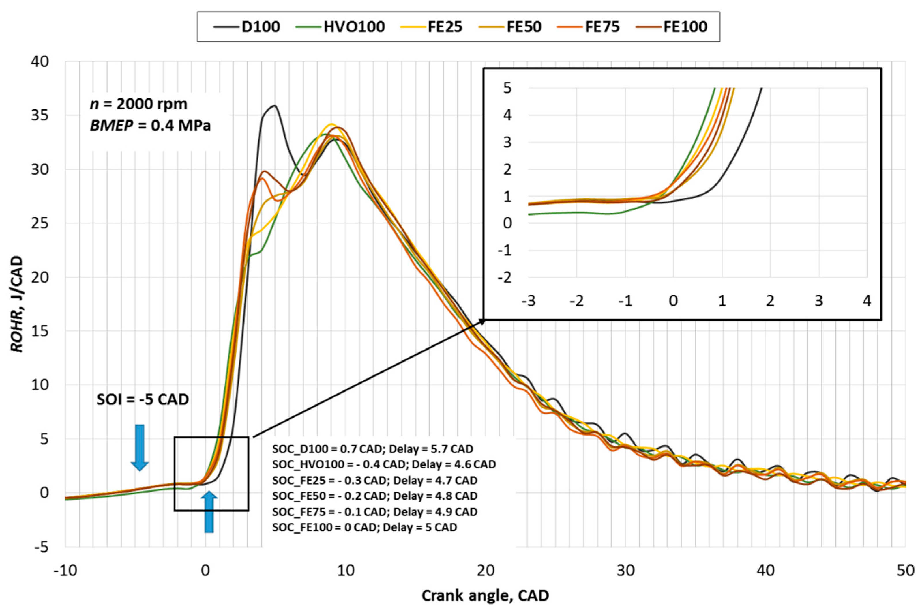 Energies 14 03077 g002 Energies 14 03077 g002