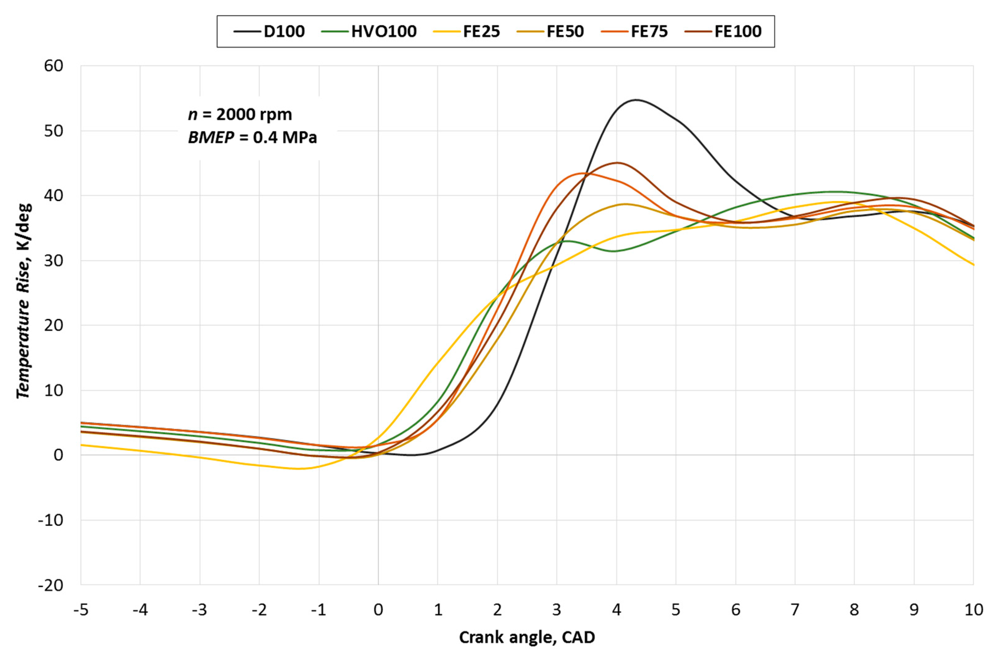 Energies 14 03077 g003 Energies 14 03077 g003