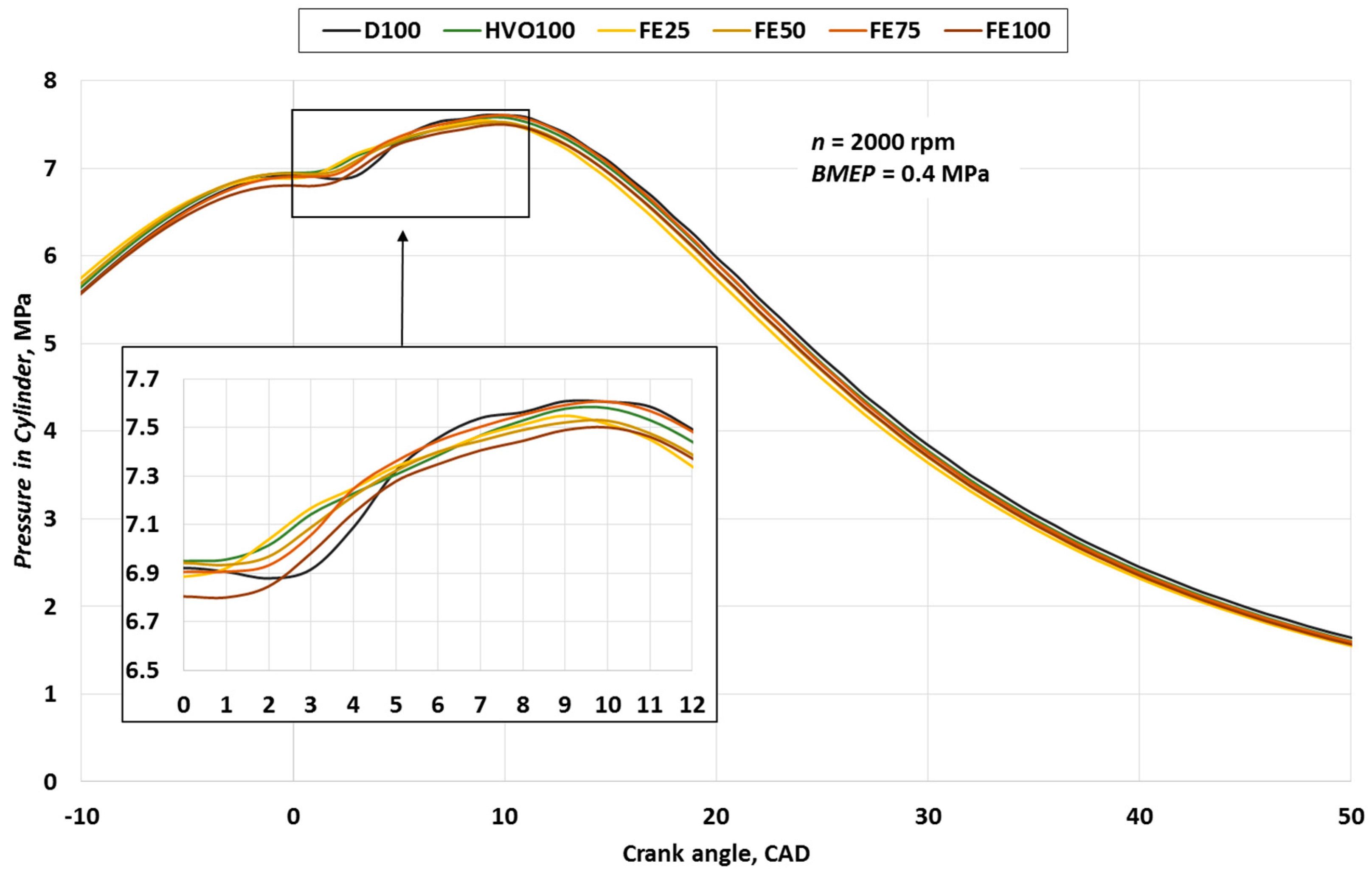 Energies 14 03077 g005 Energies 14 03077 g005