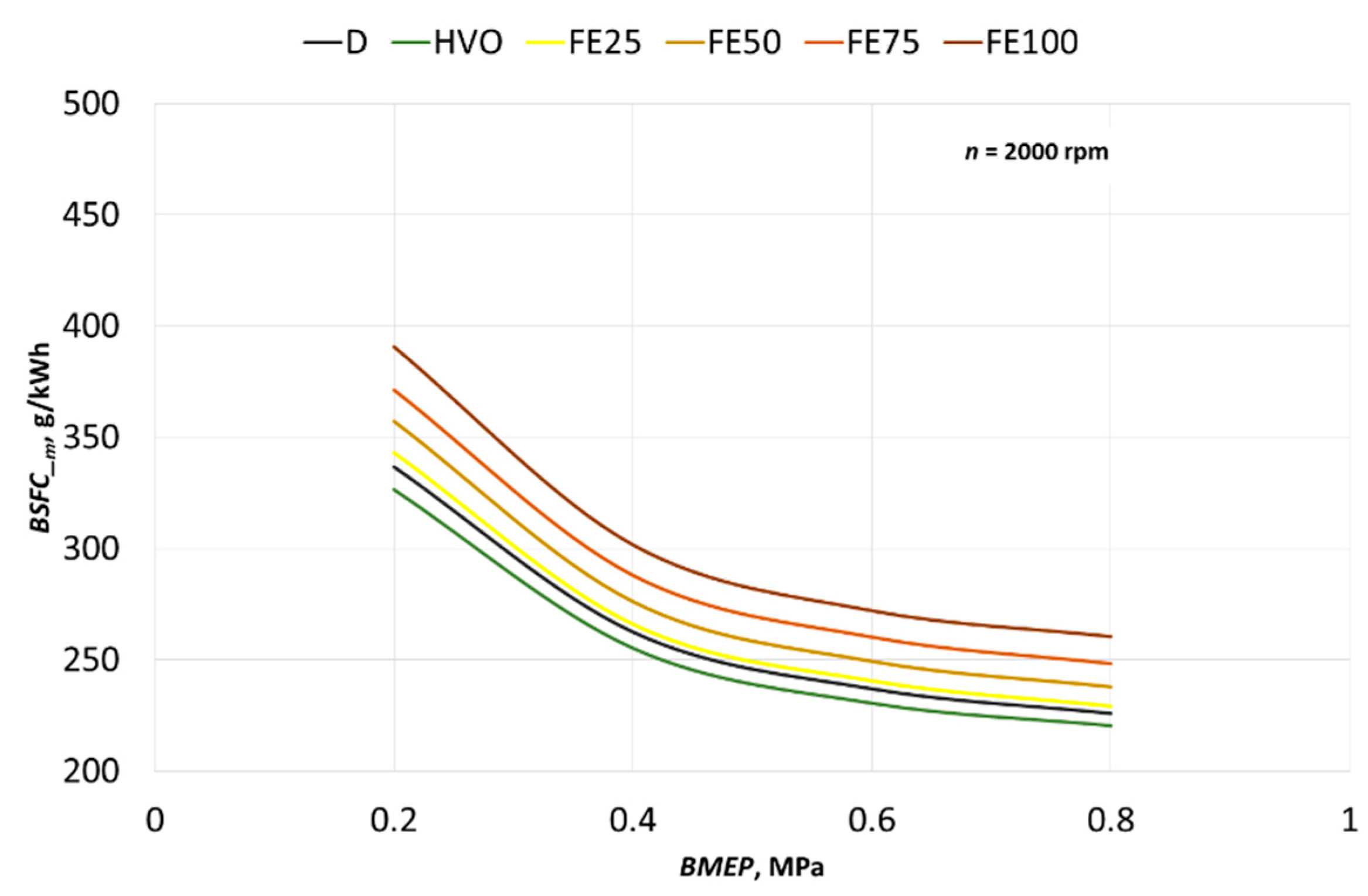 Energies 14 03077 g006 Energies 14 03077 g006