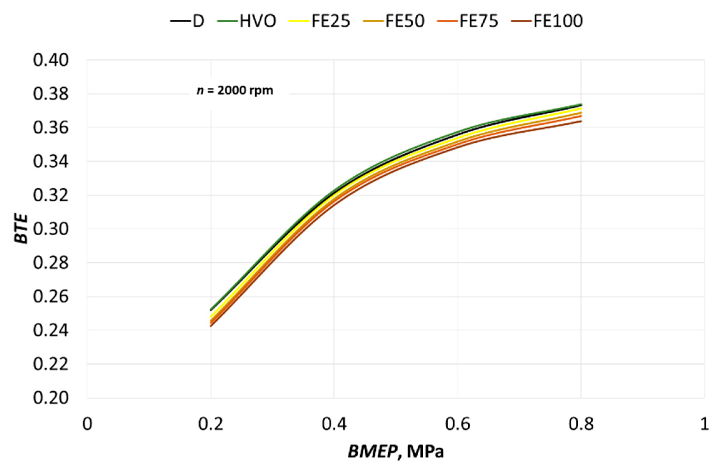 Energies 14 03077 g008 Energies 14 03077 g008