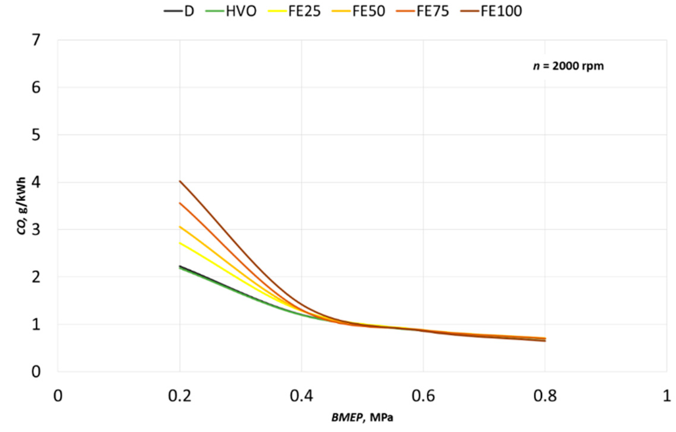 Energies 14 03077 g010 Energies 14 03077 g010