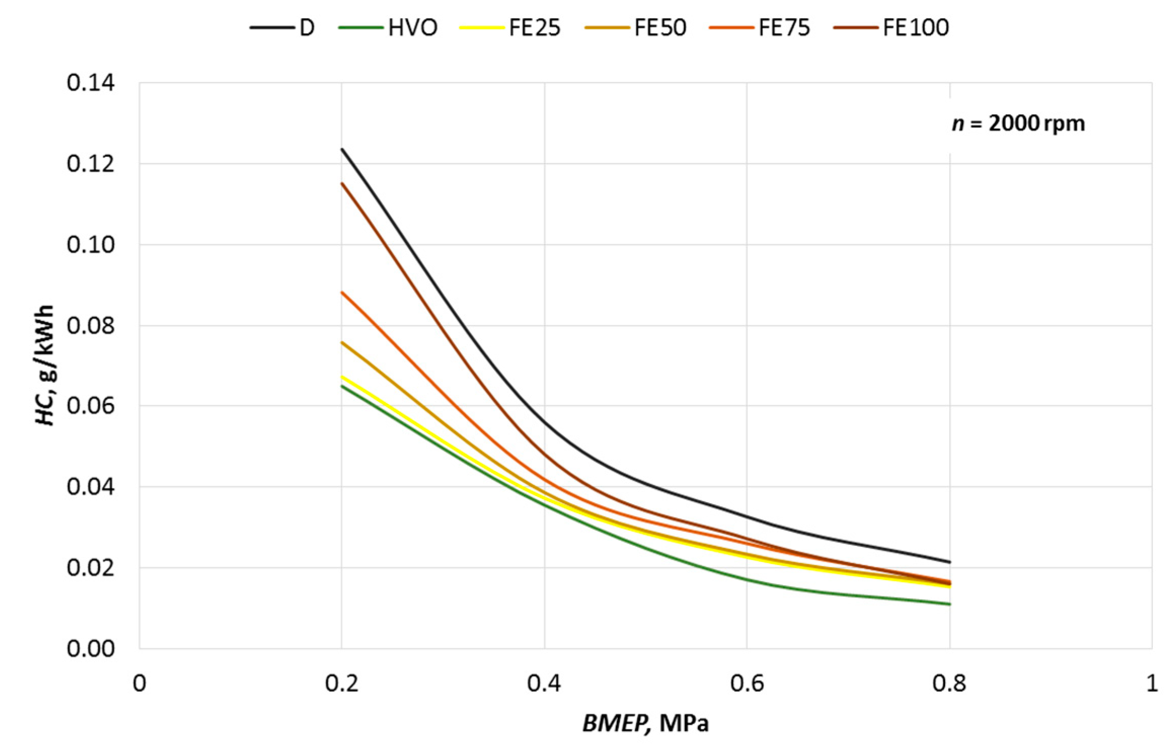 Energies 14 03077 g011 Energies 14 03077 g011