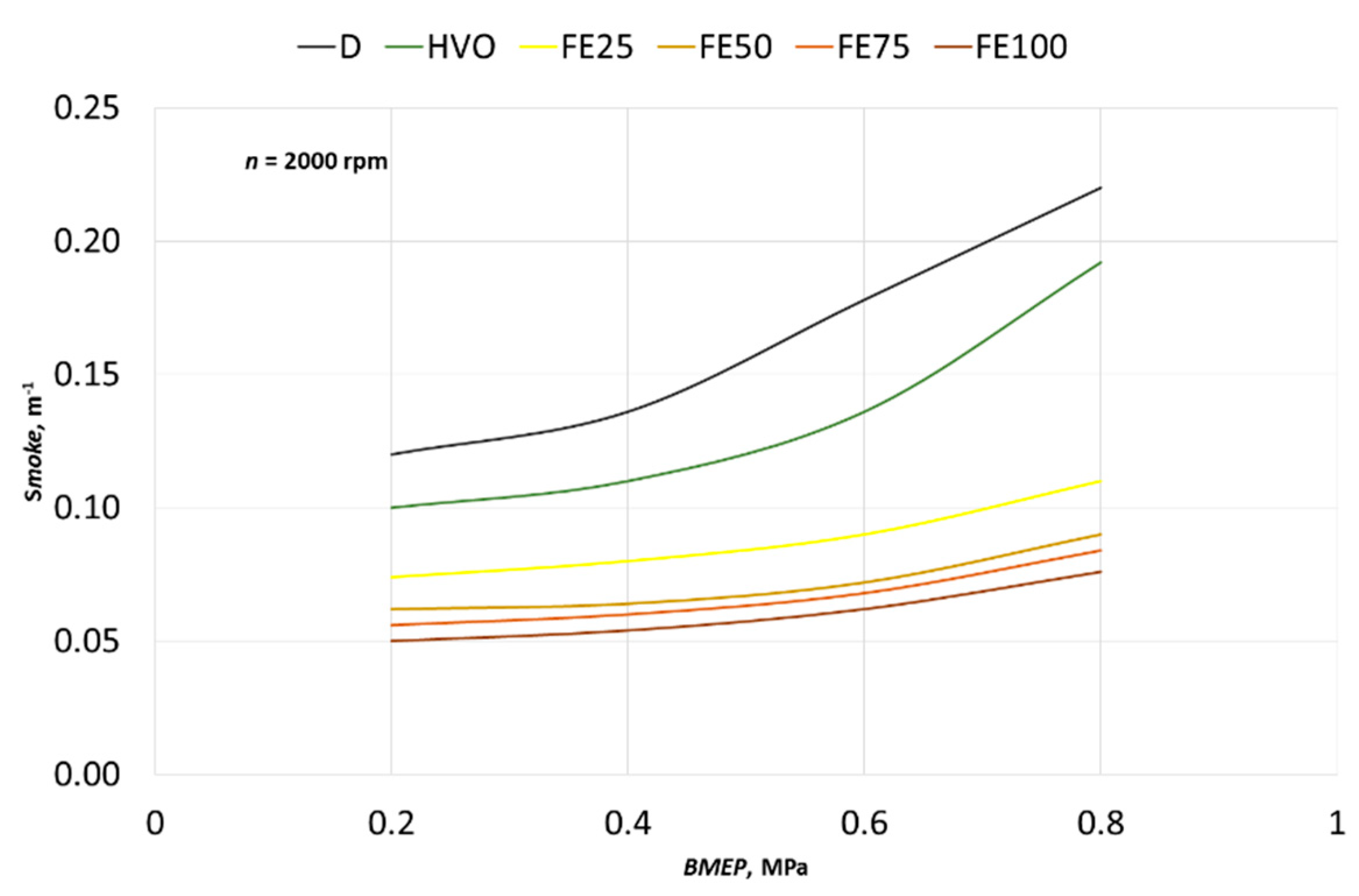 Energies 14 03077 g012 Energies 14 03077 g012