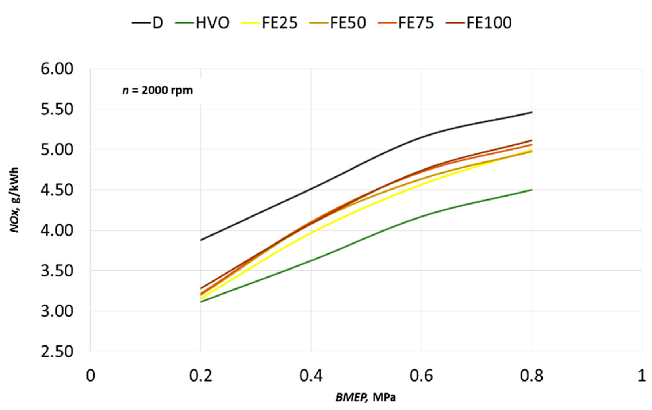 Energies 14 03077 g013 Energies 14 03077 g013