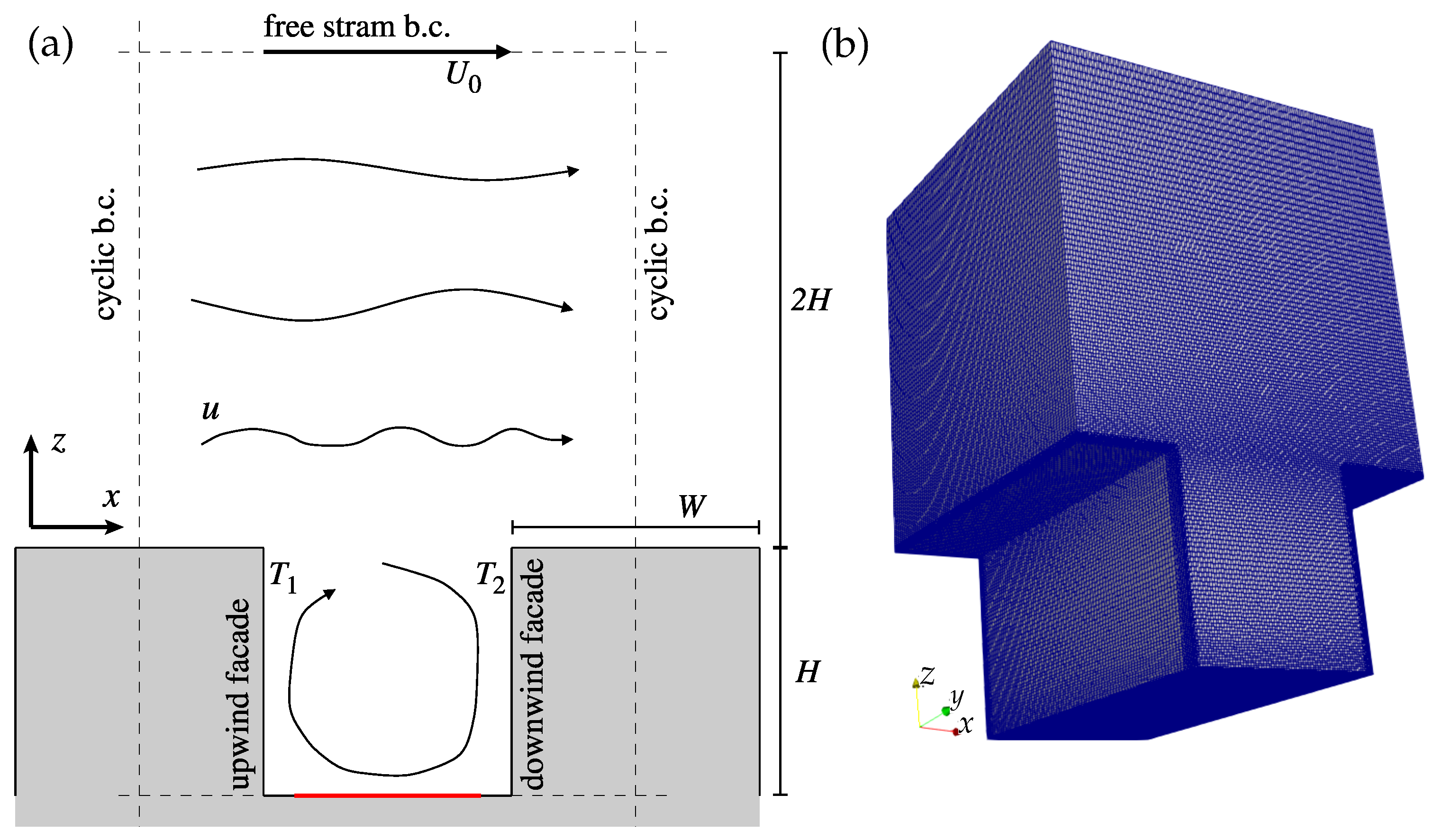 Large-Eddy Simulation Analyses of Heated Urban Canyon Facades