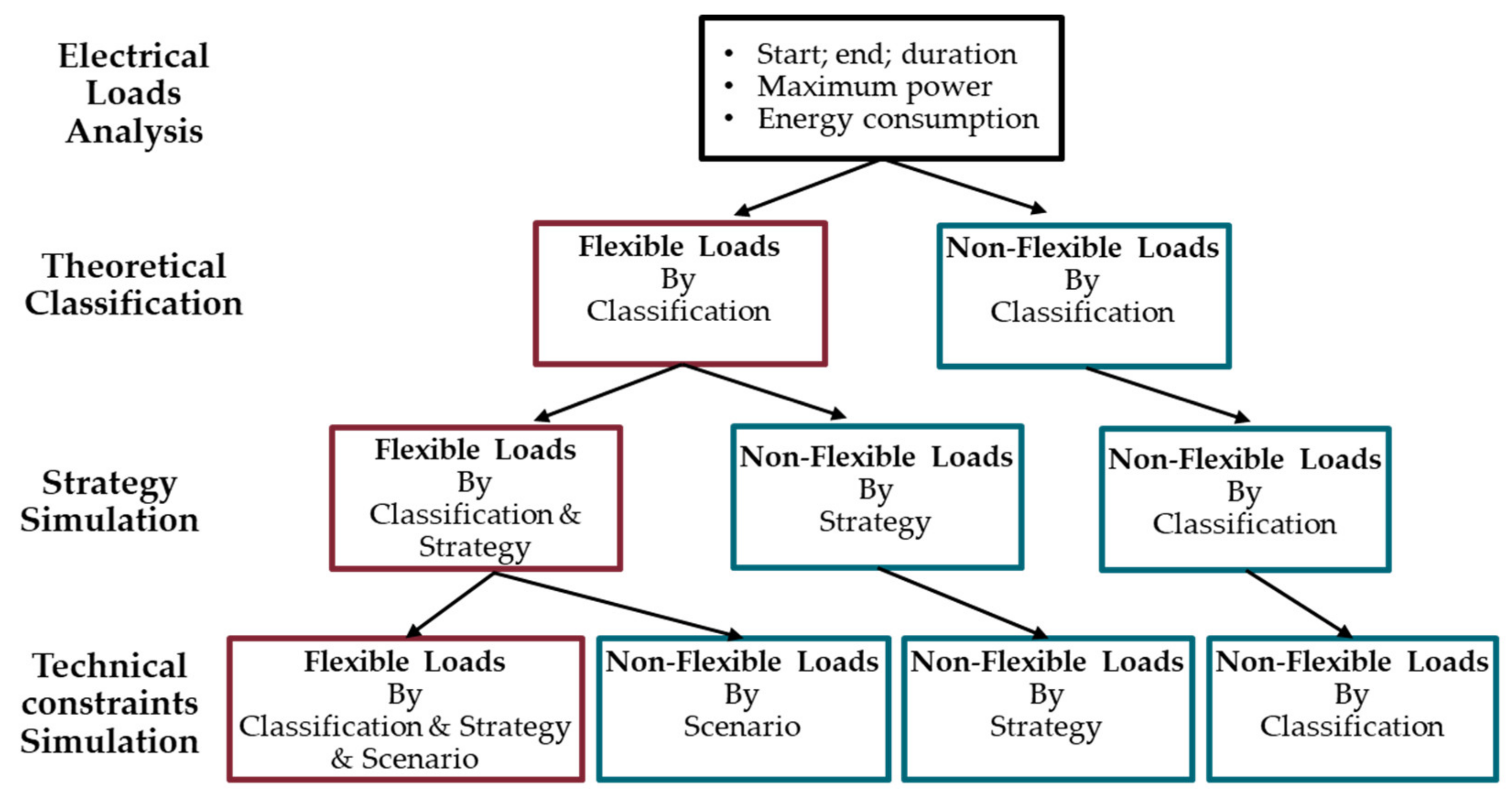 Energies 14 03080 g001 Energies 14 03080 g001