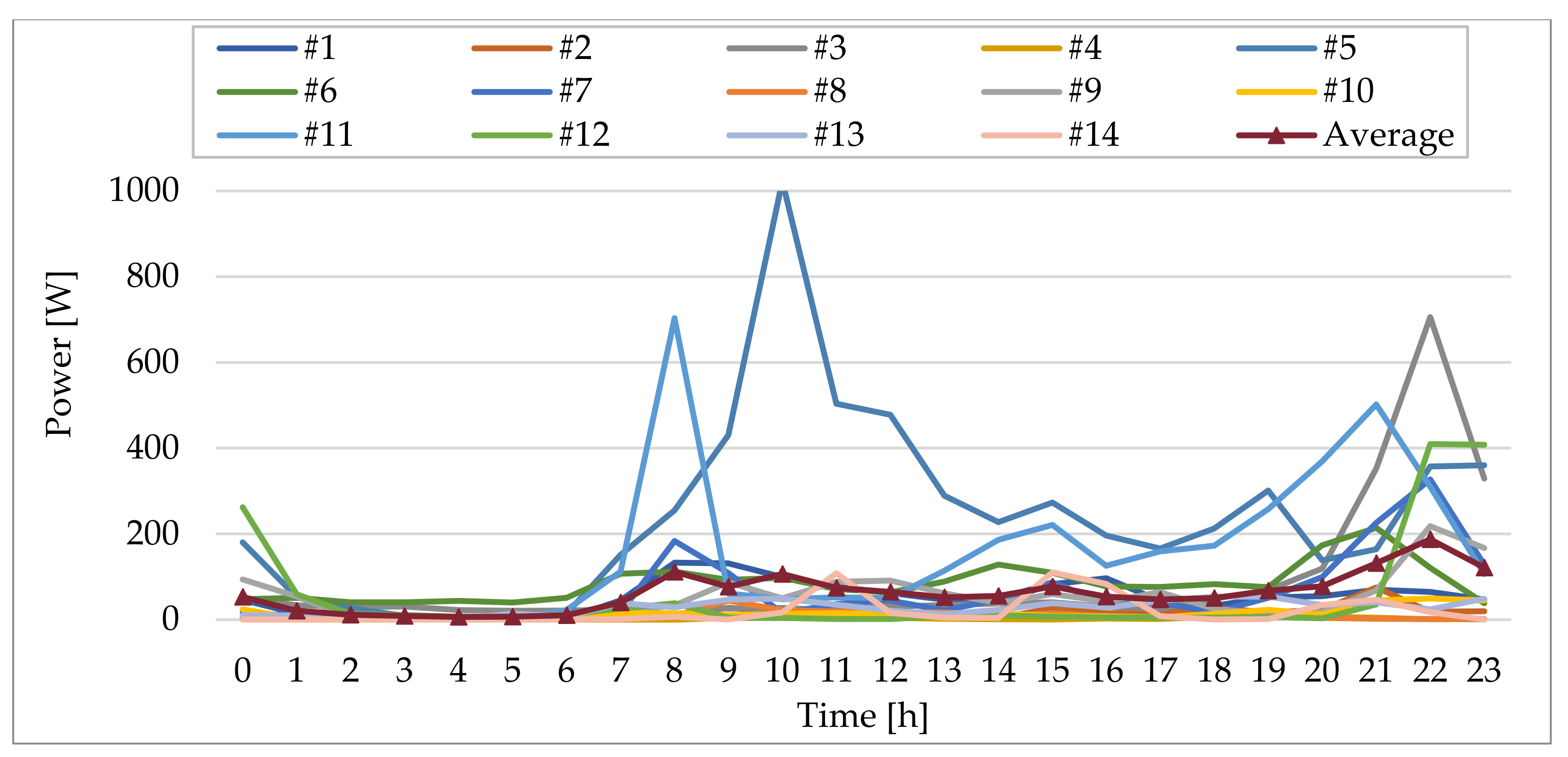 Energies 14 03080 g002 Energies 14 03080 g002
