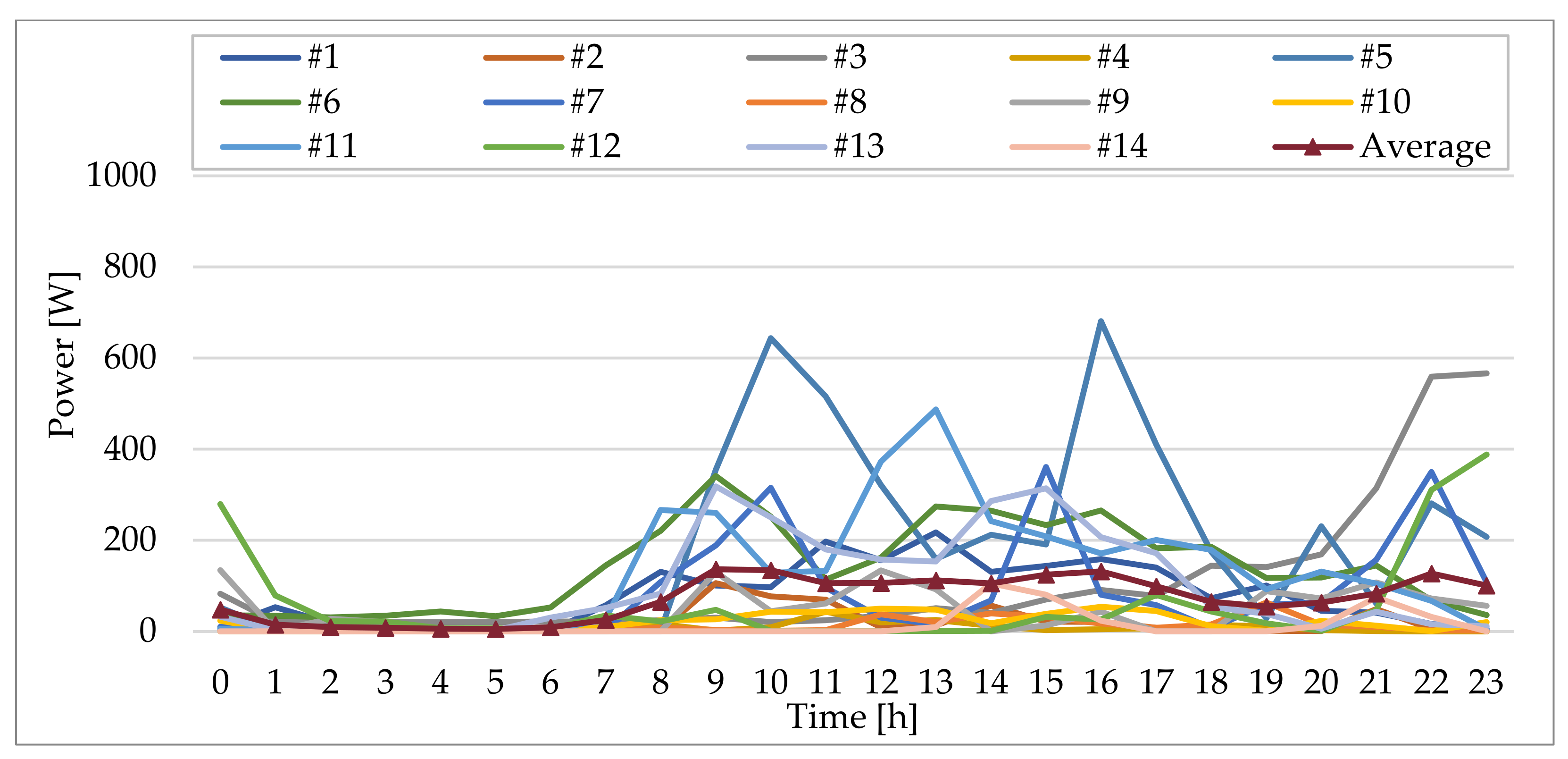 Energies 14 03080 g003 Energies 14 03080 g003