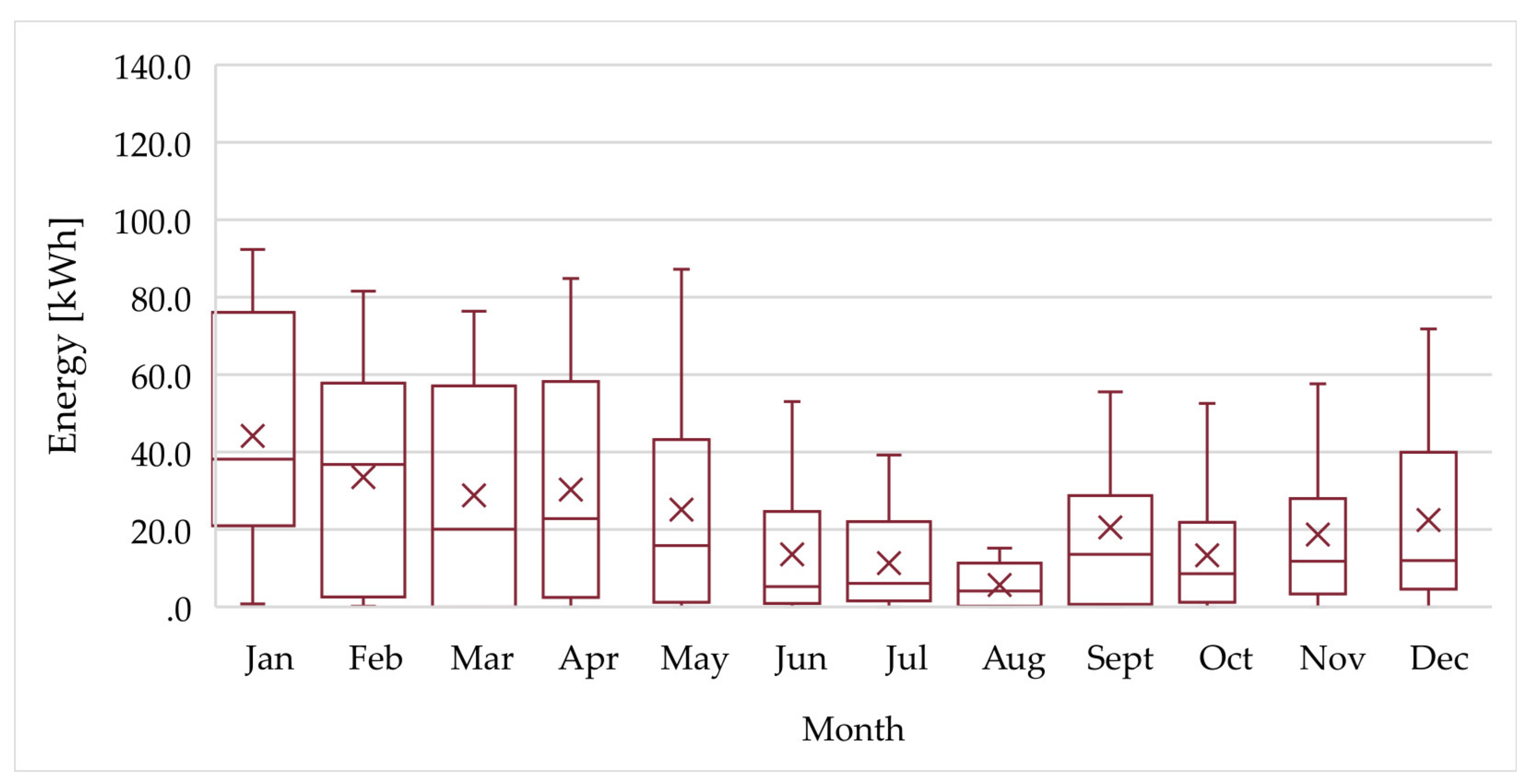 Energies 14 03080 g011 Energies 14 03080 g011