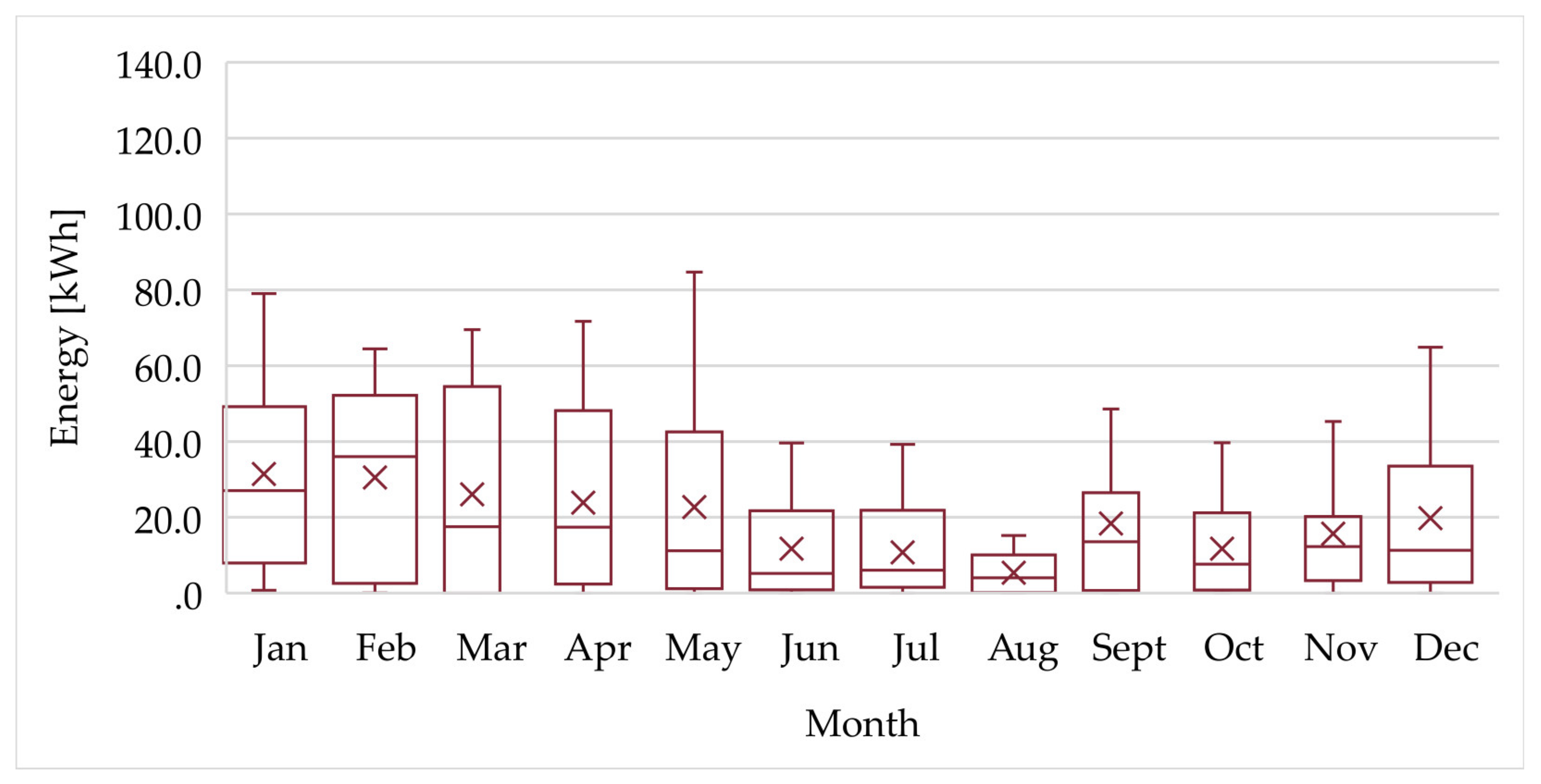 Energies 14 03080 g012 Energies 14 03080 g012