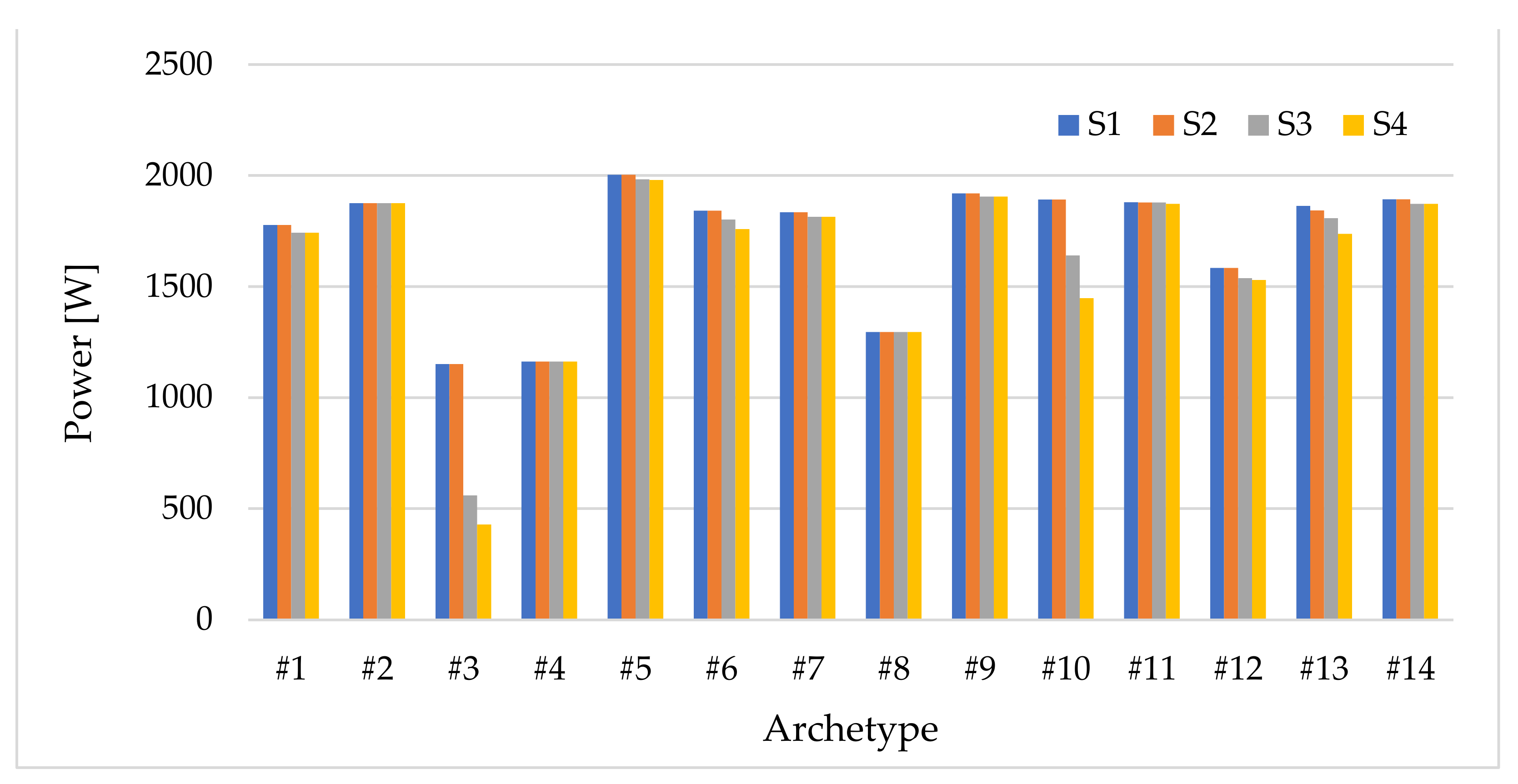 Energies 14 03080 g013 Energies 14 03080 g013