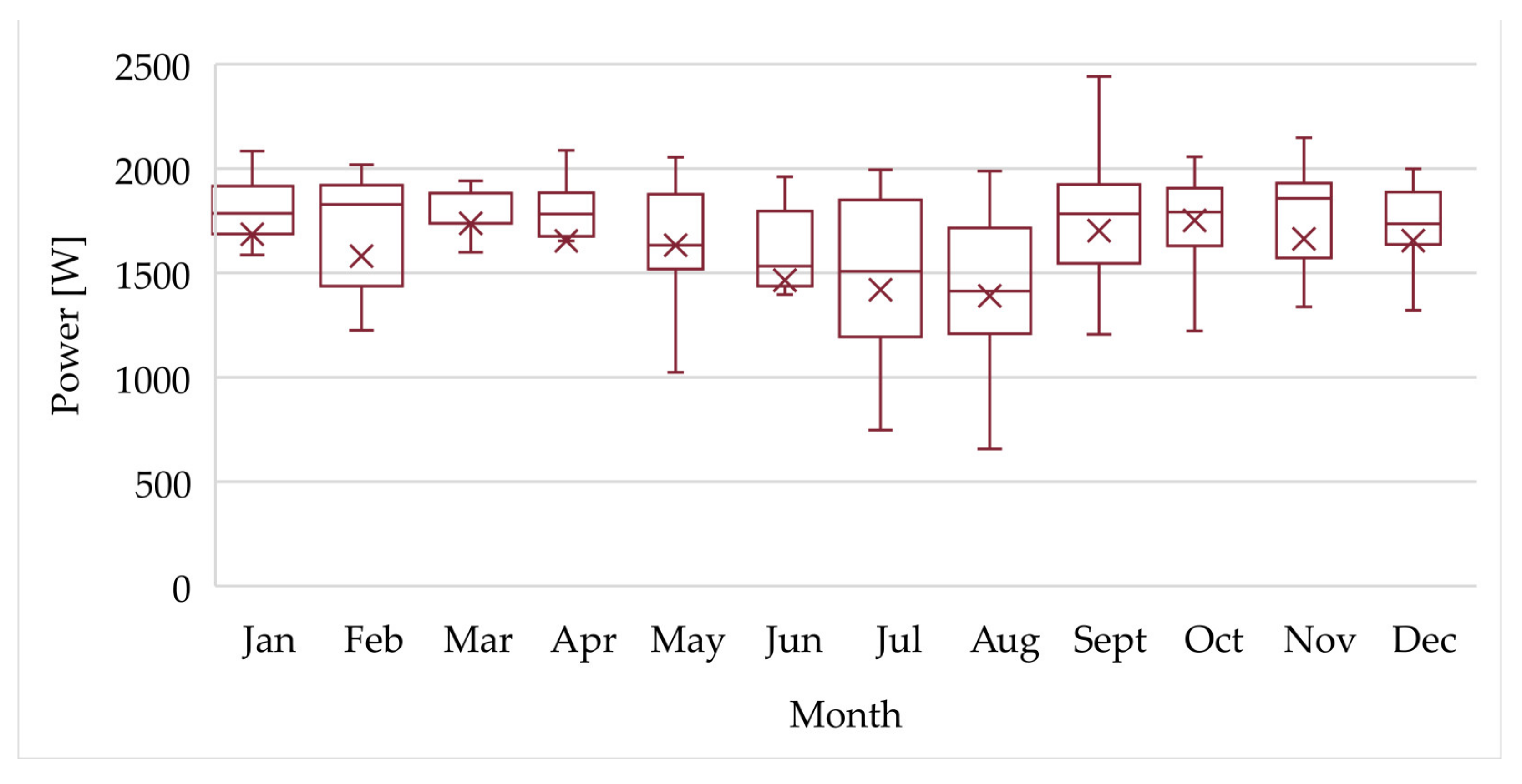Energies 14 03080 g017 Energies 14 03080 g017
