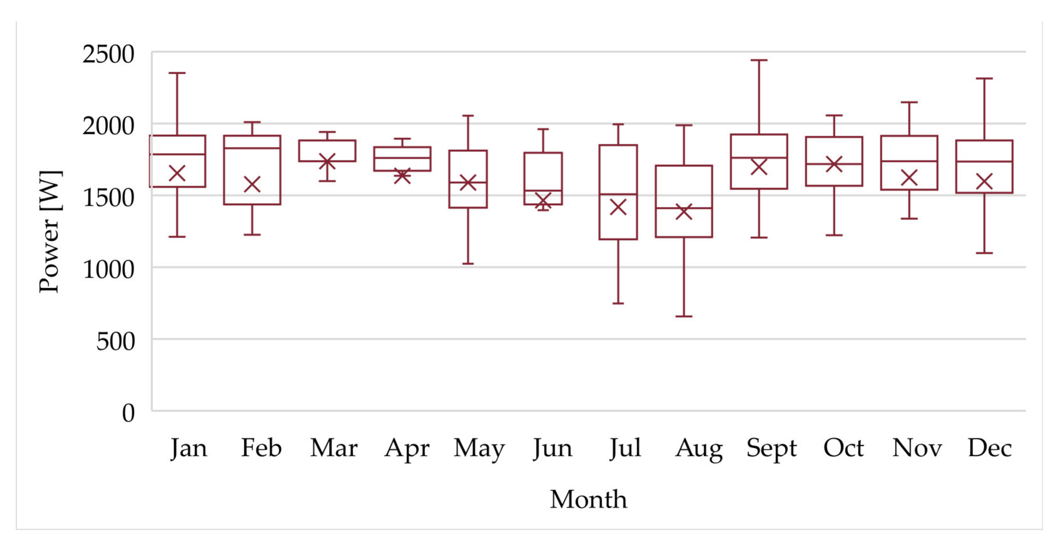 Energies 14 03080 g018 Energies 14 03080 g018